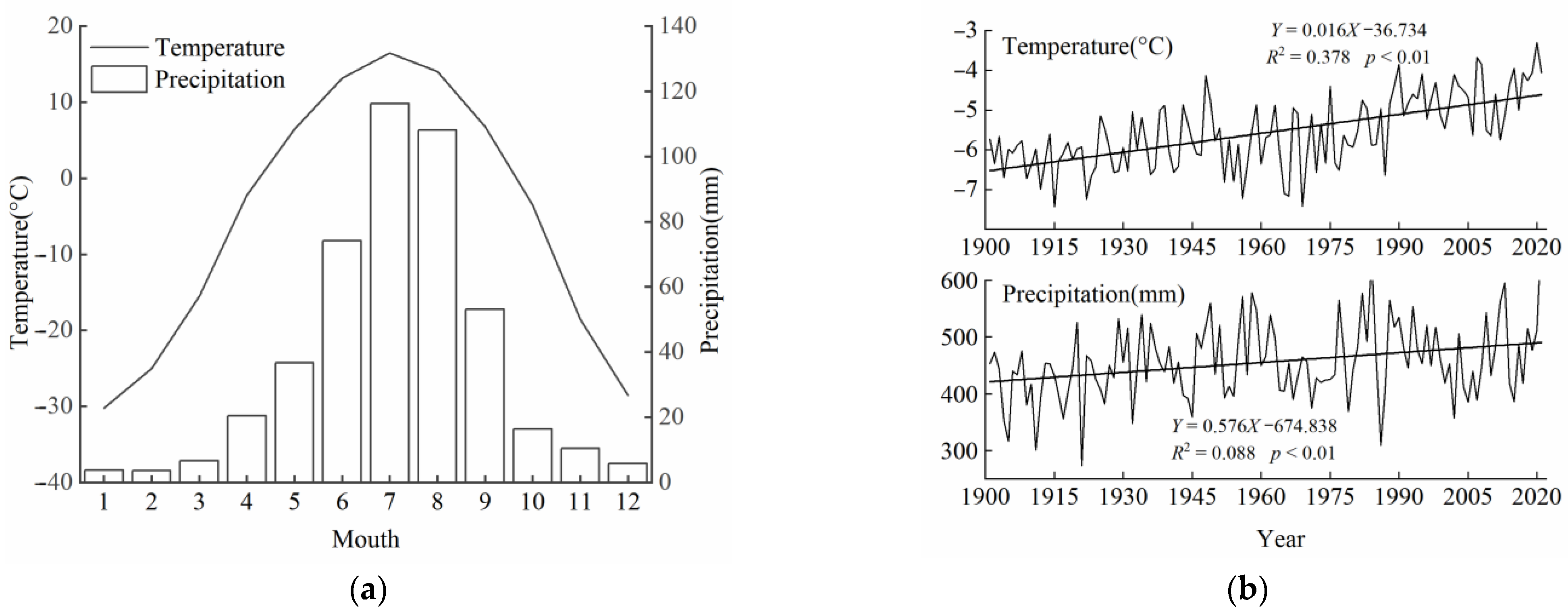 Forests 15 00317 g002