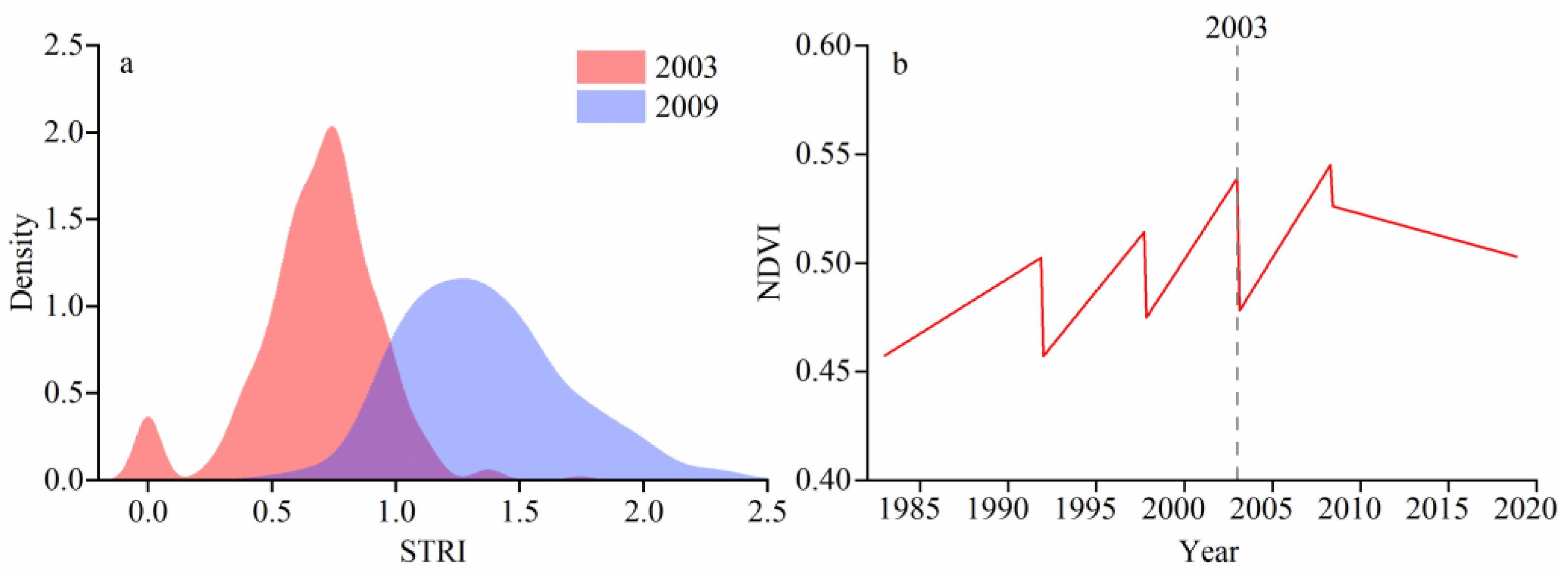 Forests 15 00317 g004