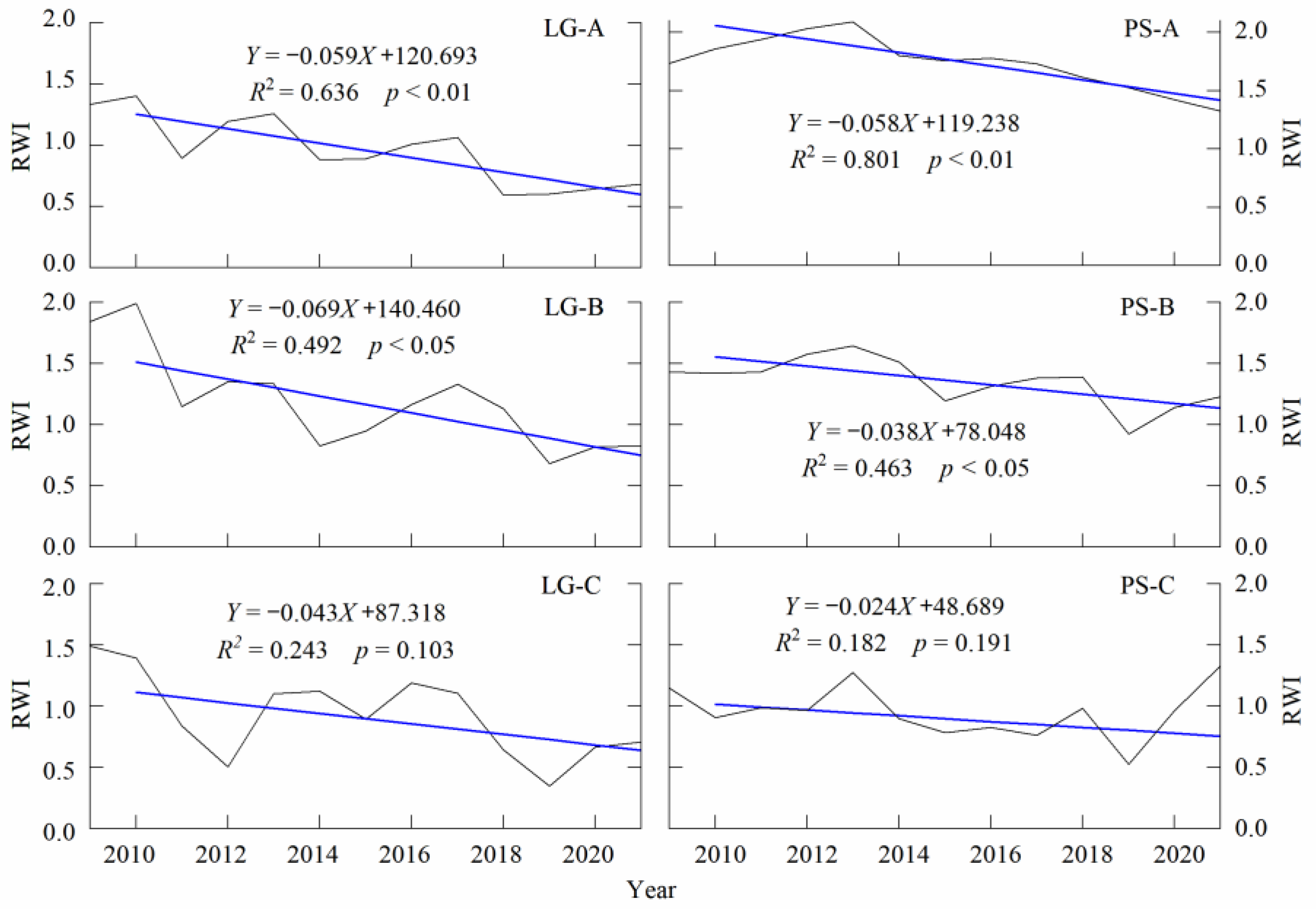 Forests 15 00317 g005