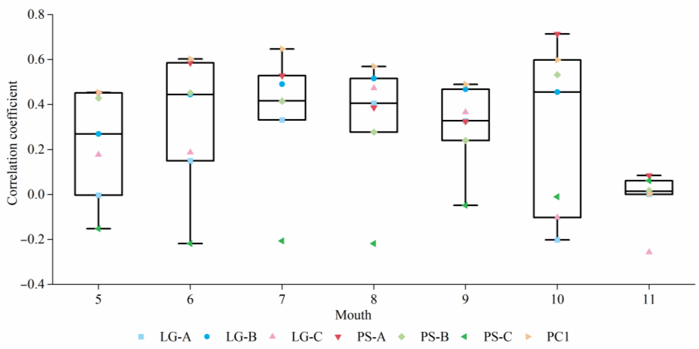 Forests 15 00317 g006