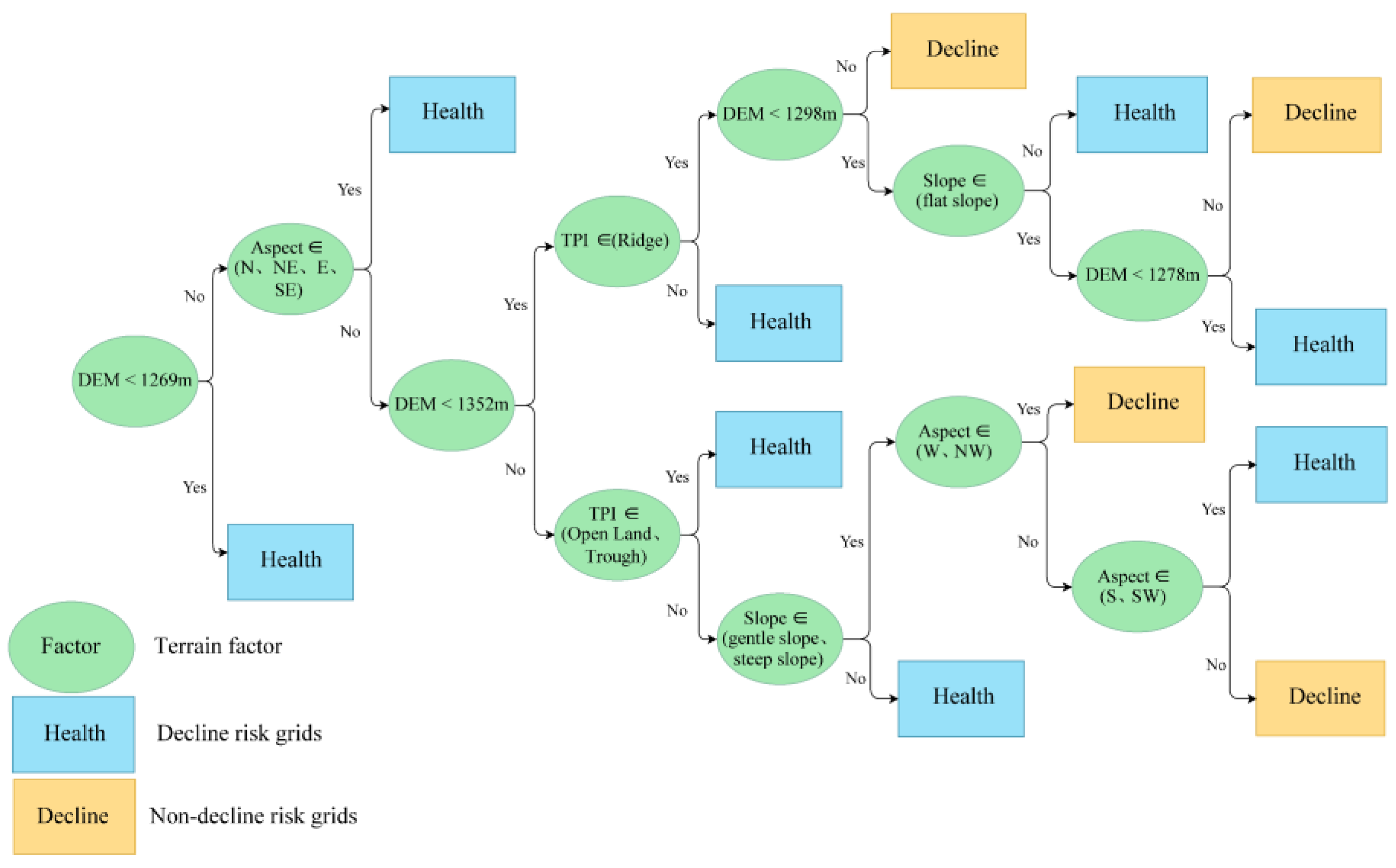 Forests 15 00317 g007