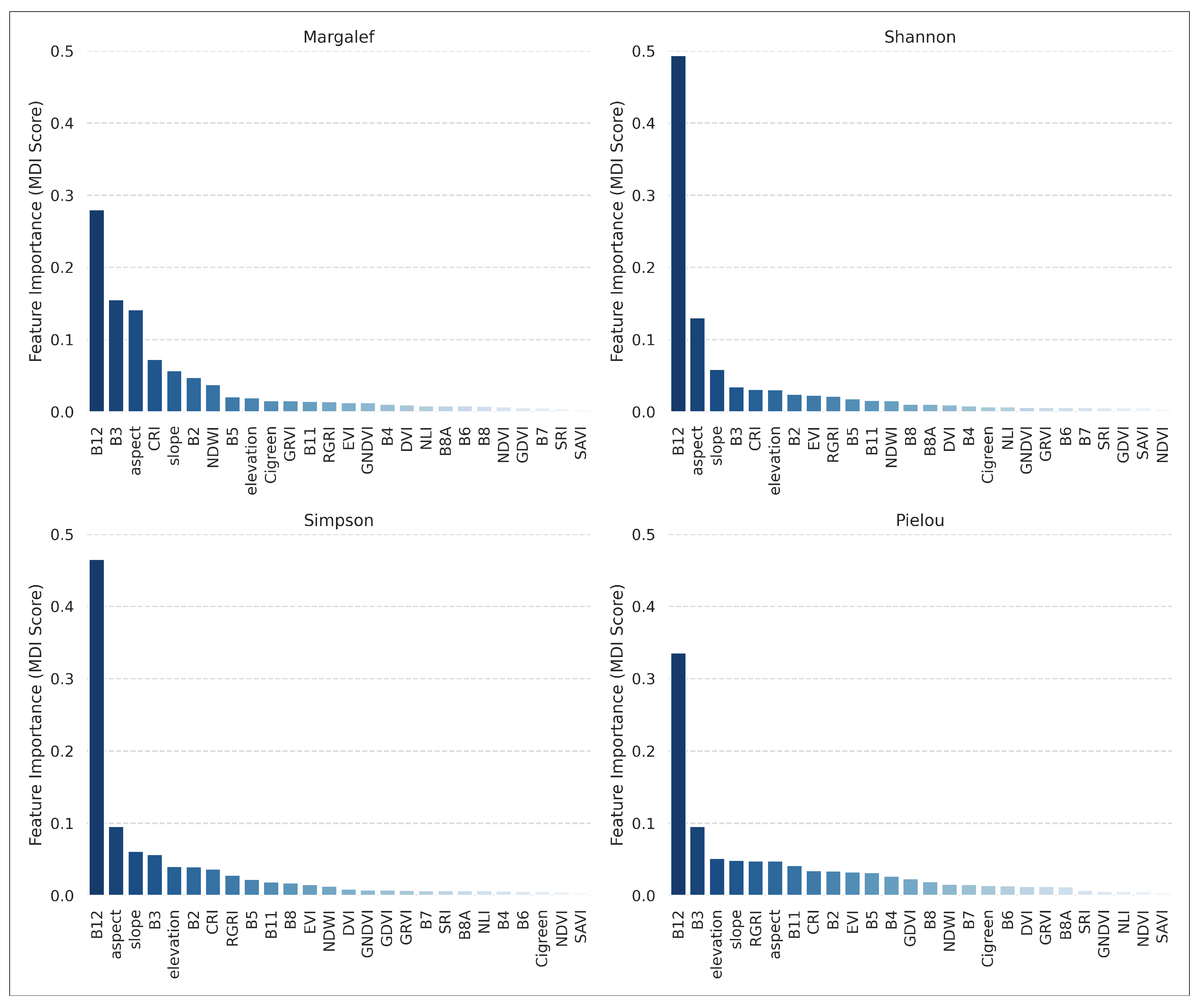 Forests 15 00318 g002
