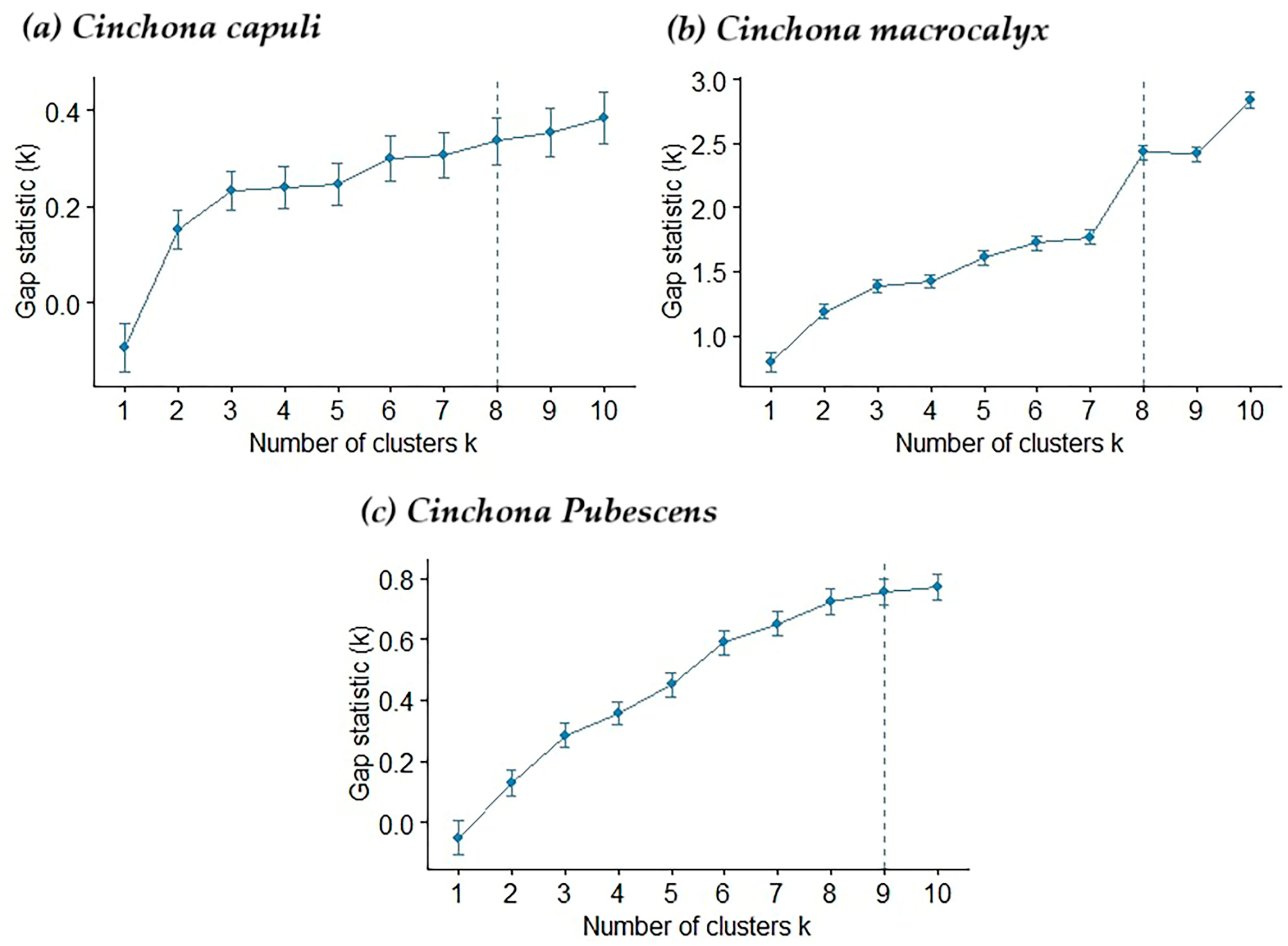 Forests 15 00321 g002