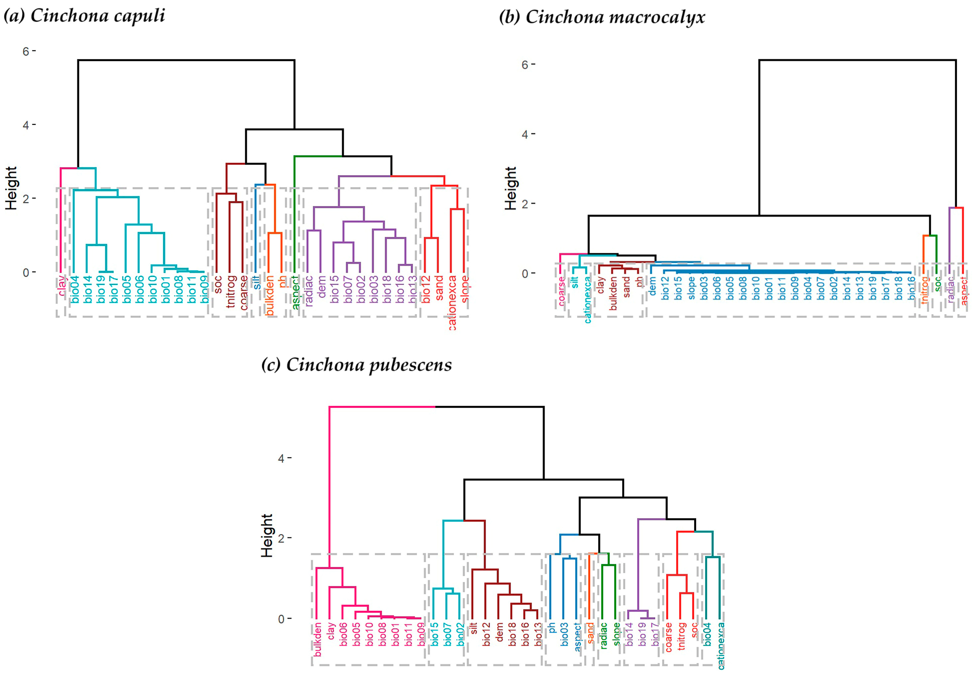 Forests 15 00321 g003