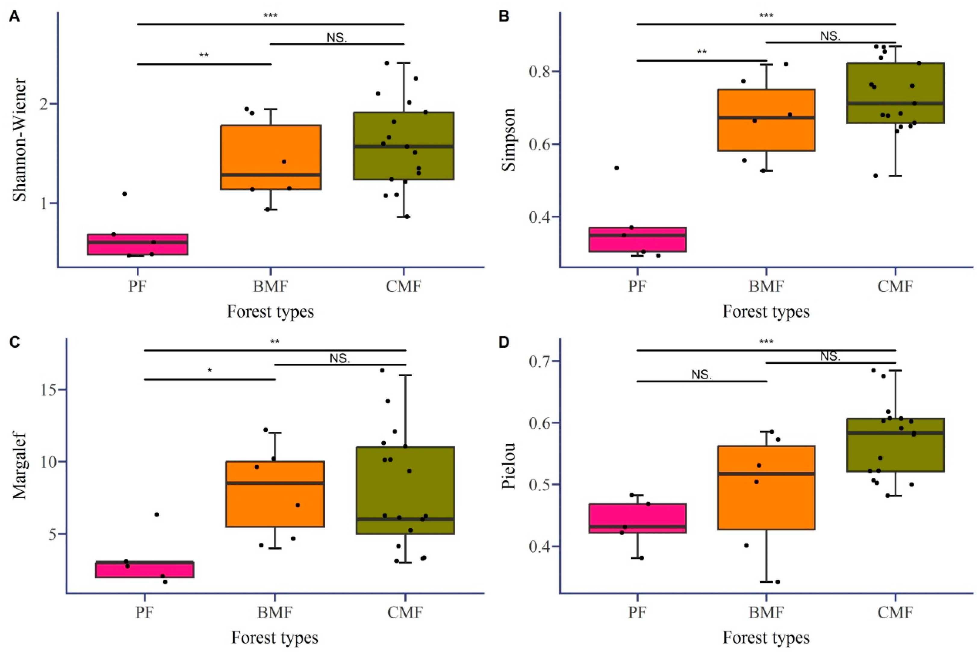 Forests 15 00322 g004