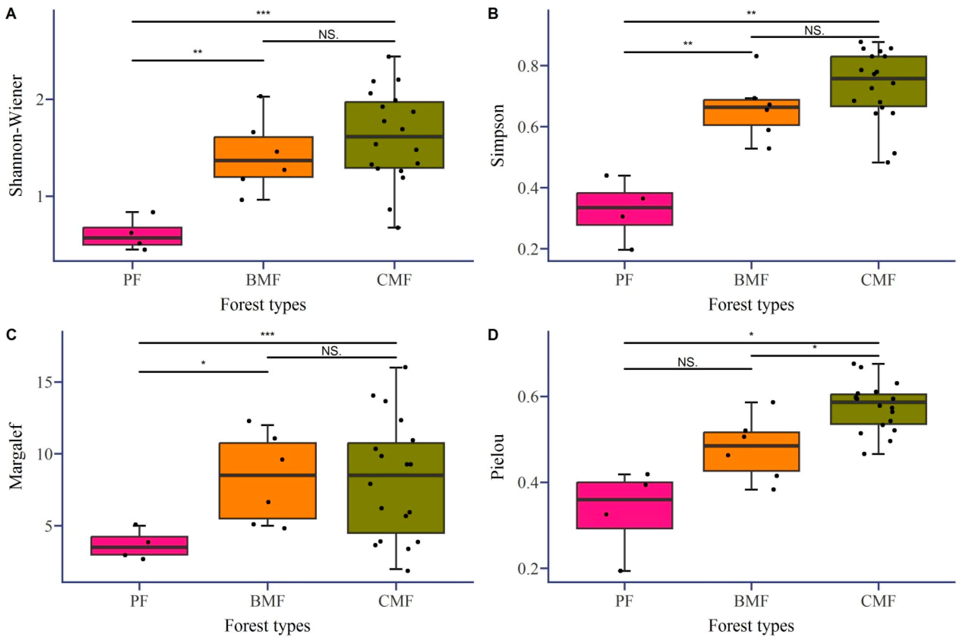 Forests 15 00322 g005