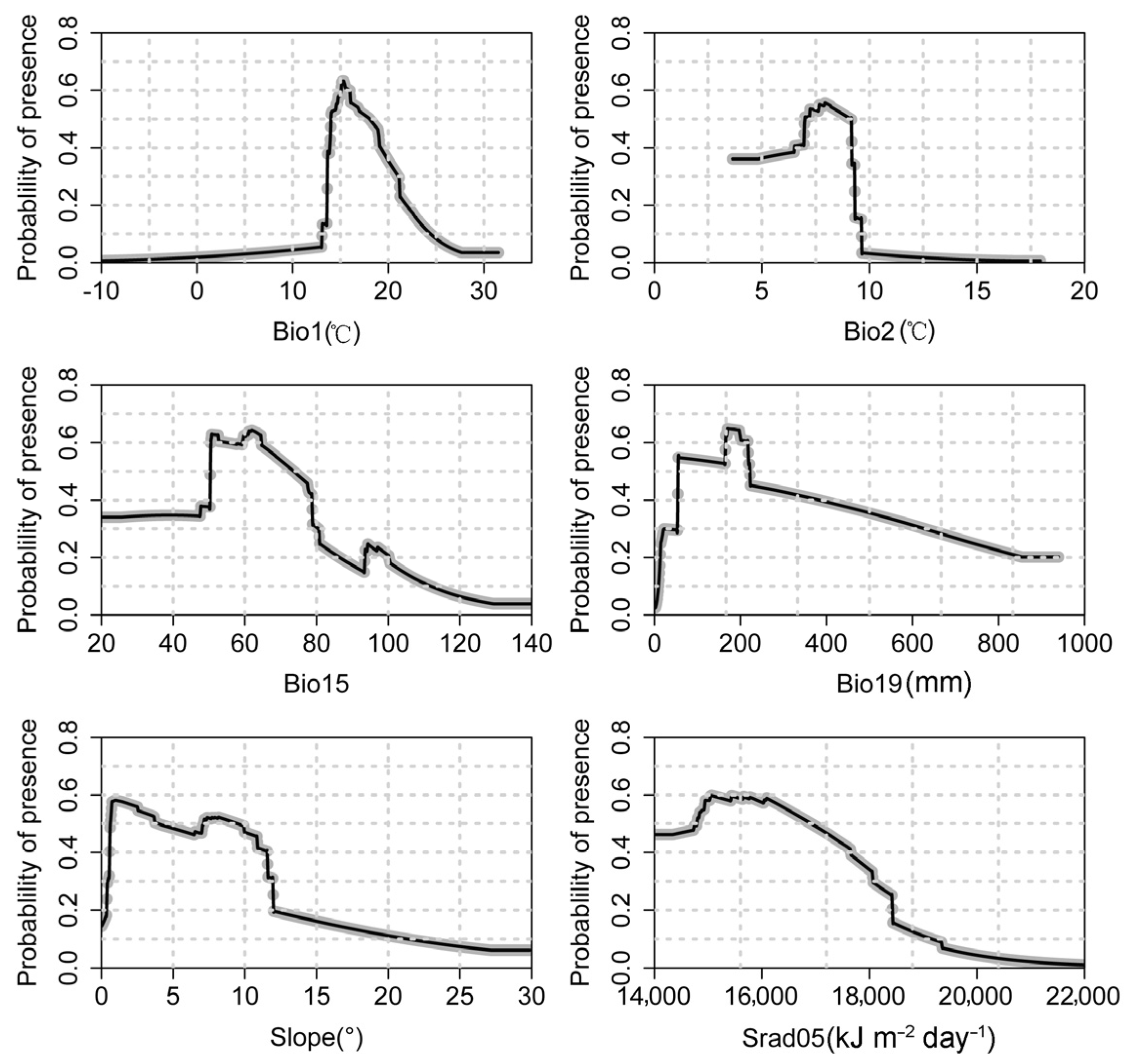 Forests 15 00323 g004