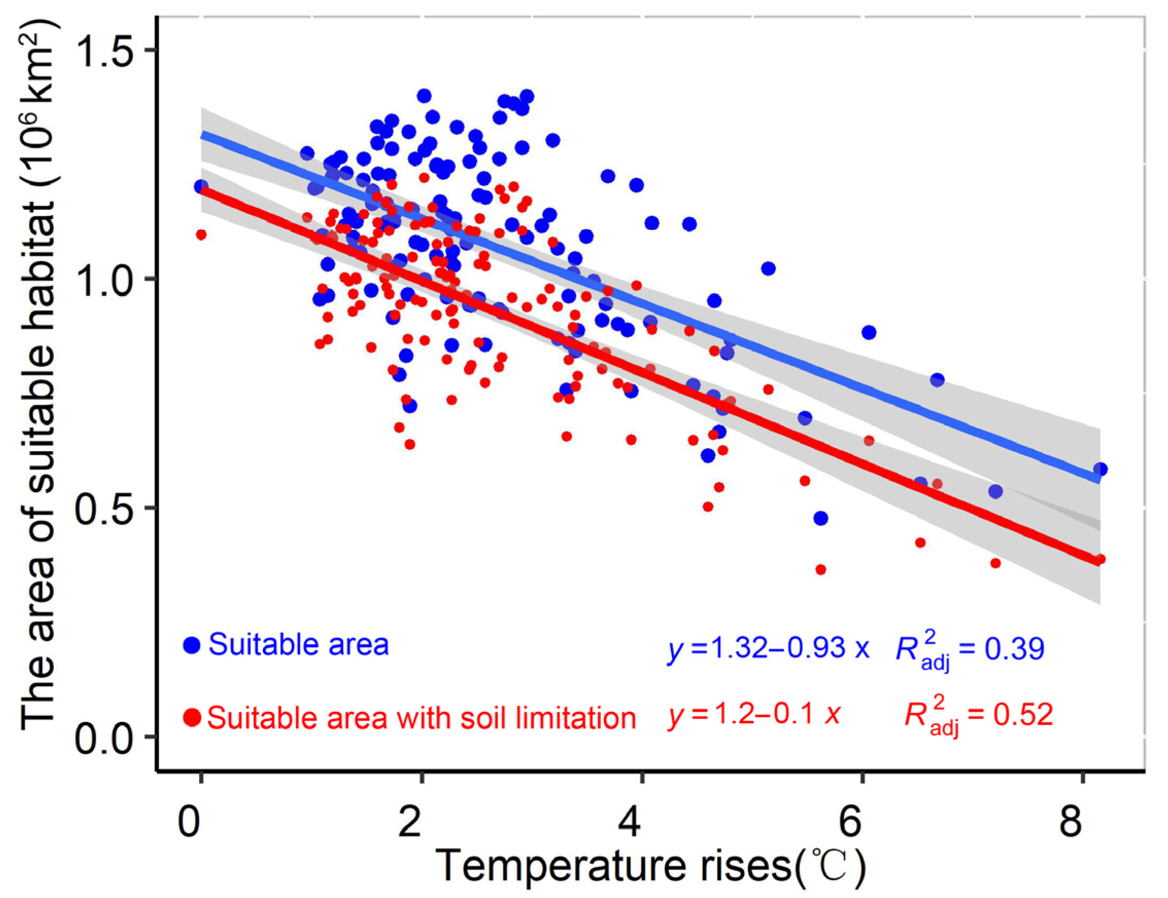 Forests 15 00323 g007