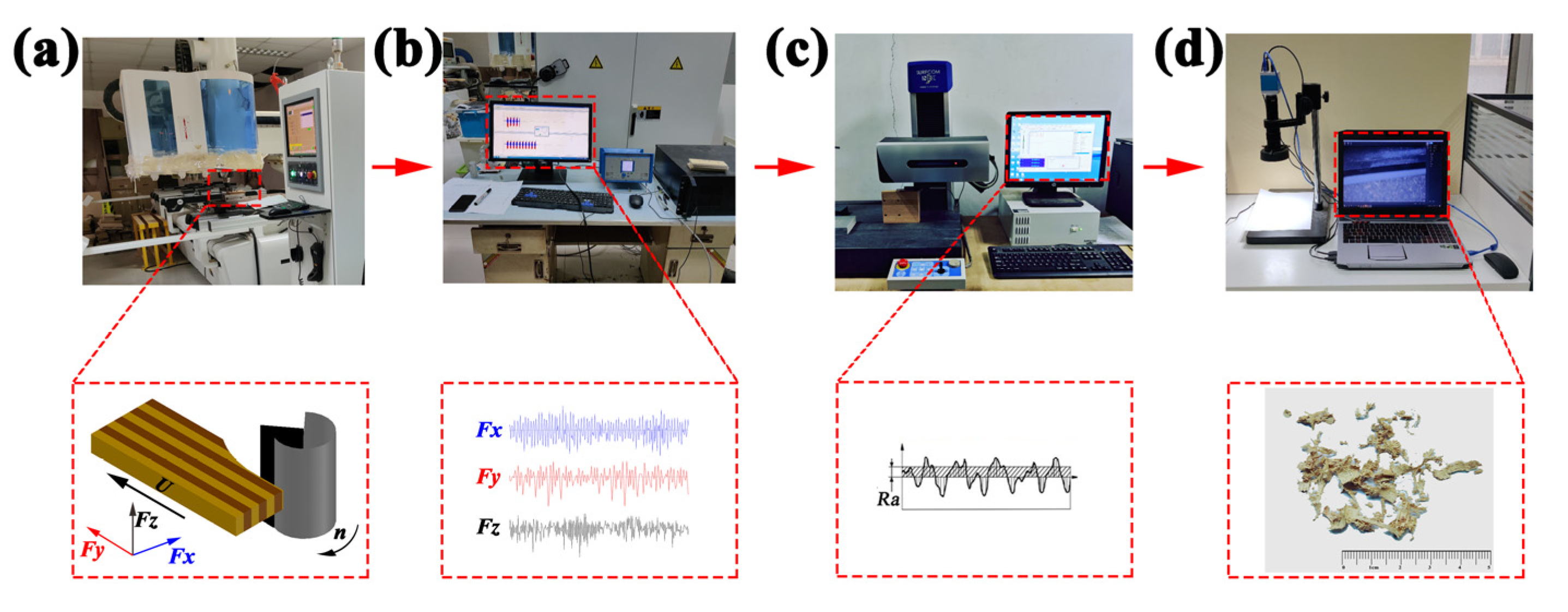 Forests 15 00325 g002