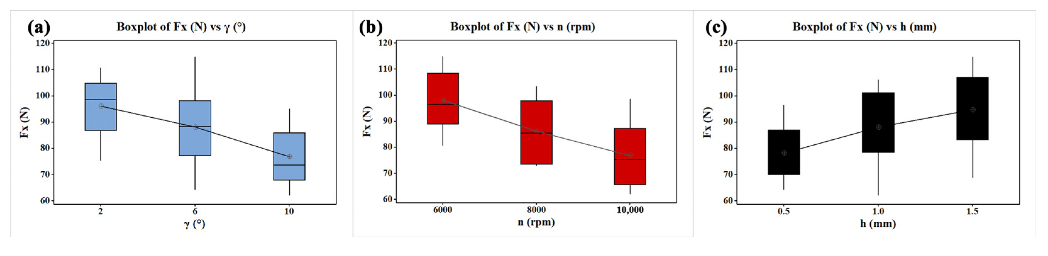 Forests 15 00325 g004