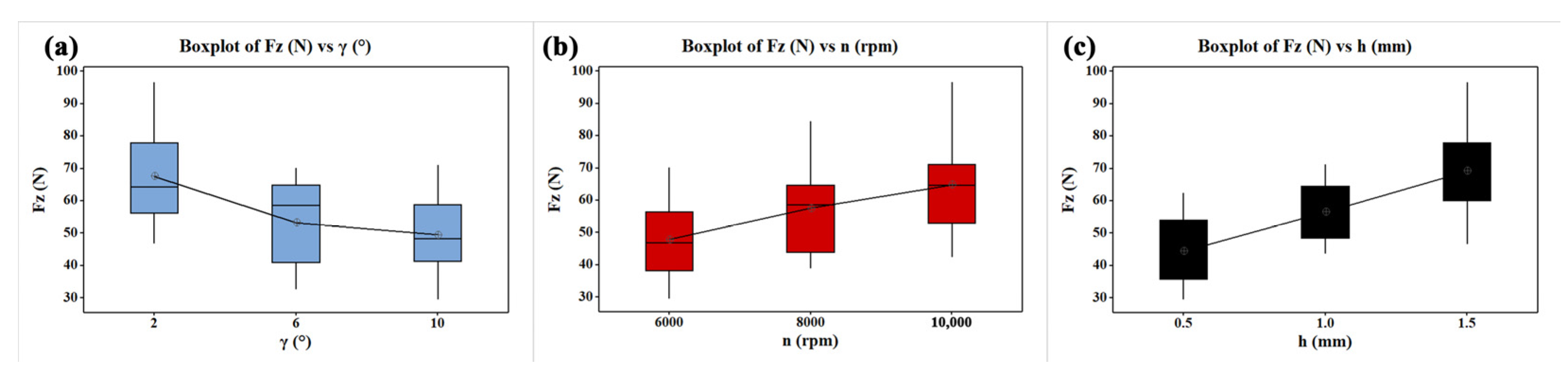 Forests 15 00325 g006