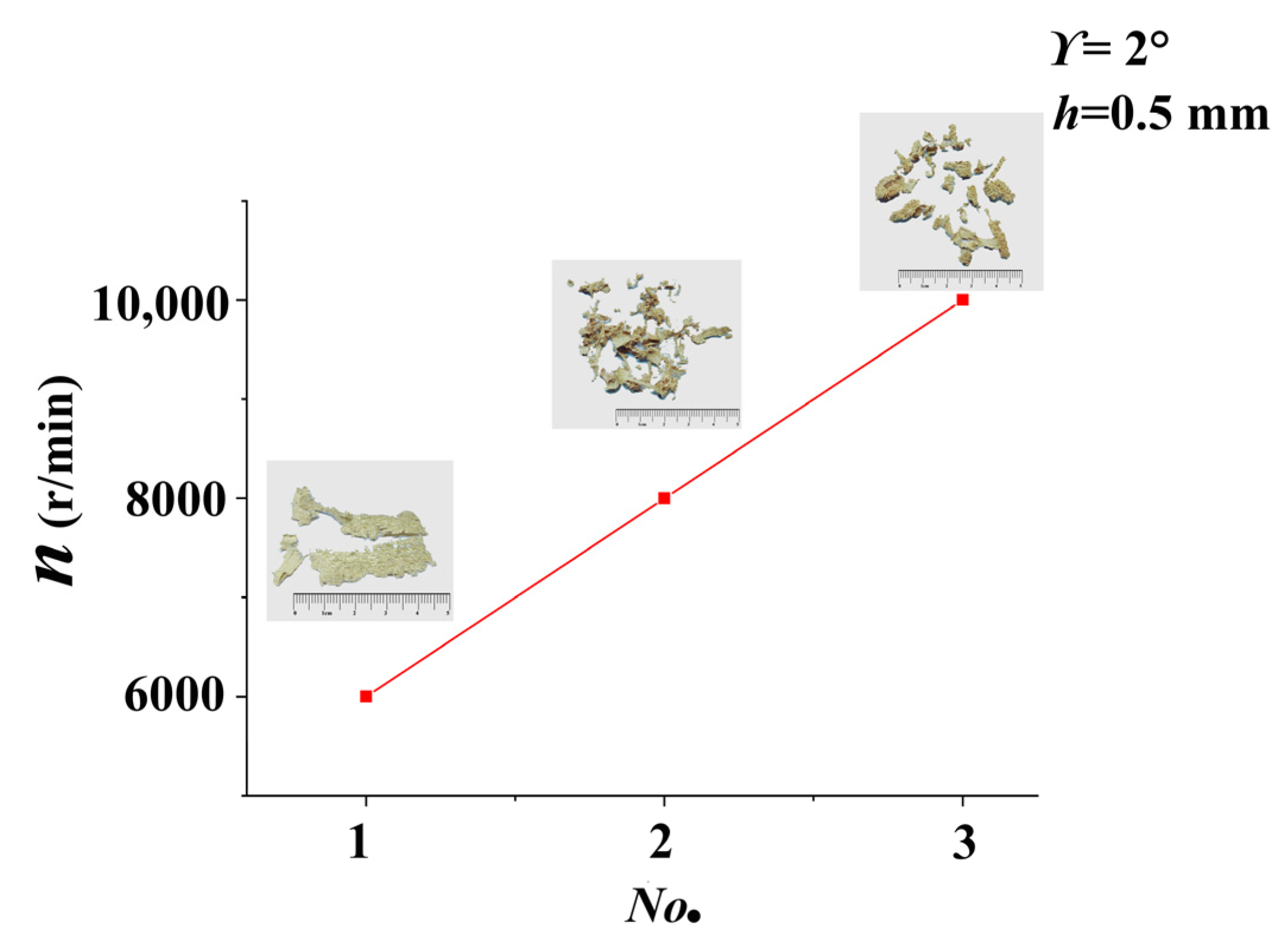 Forests 15 00325 g007