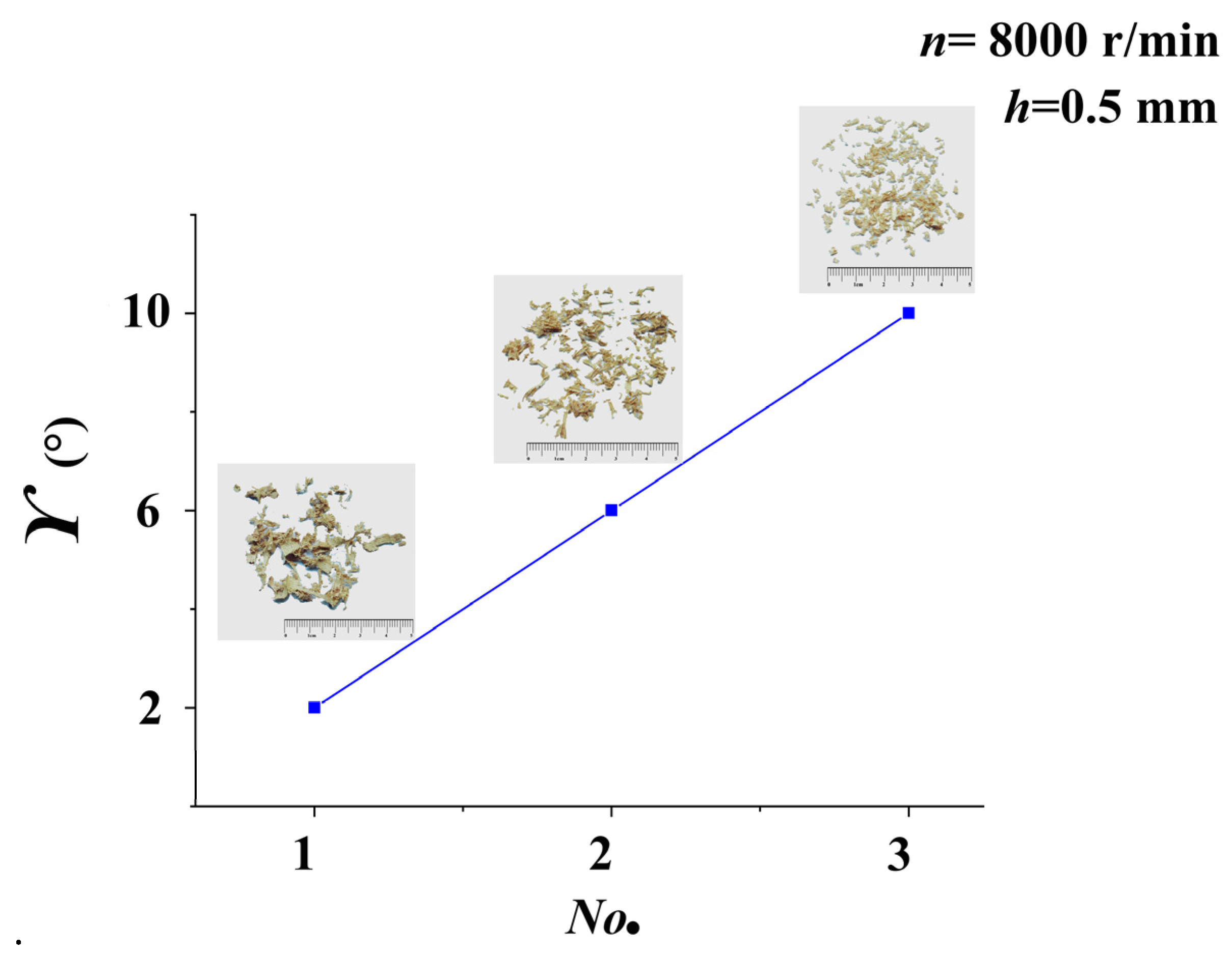 Forests 15 00325 g008