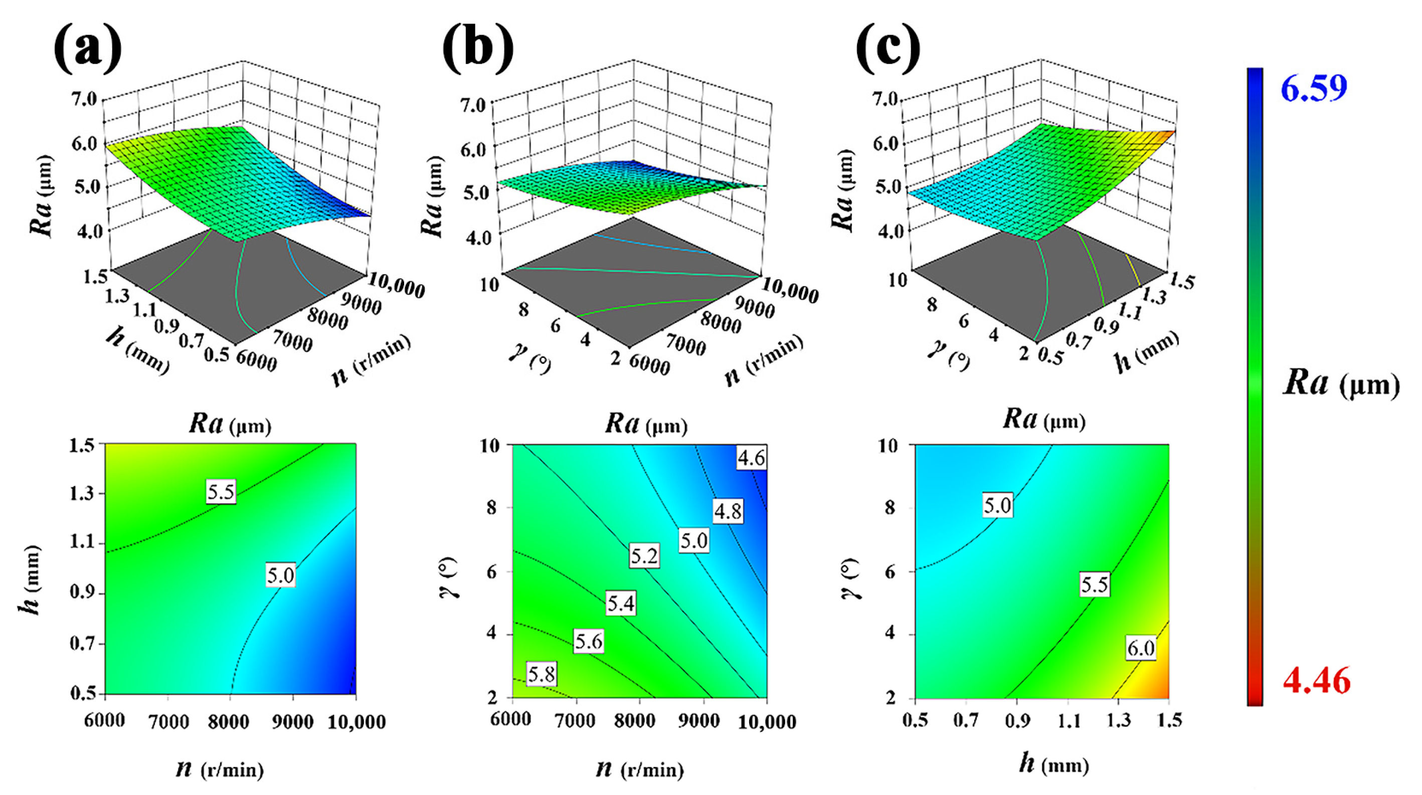 Forests 15 00325 g010