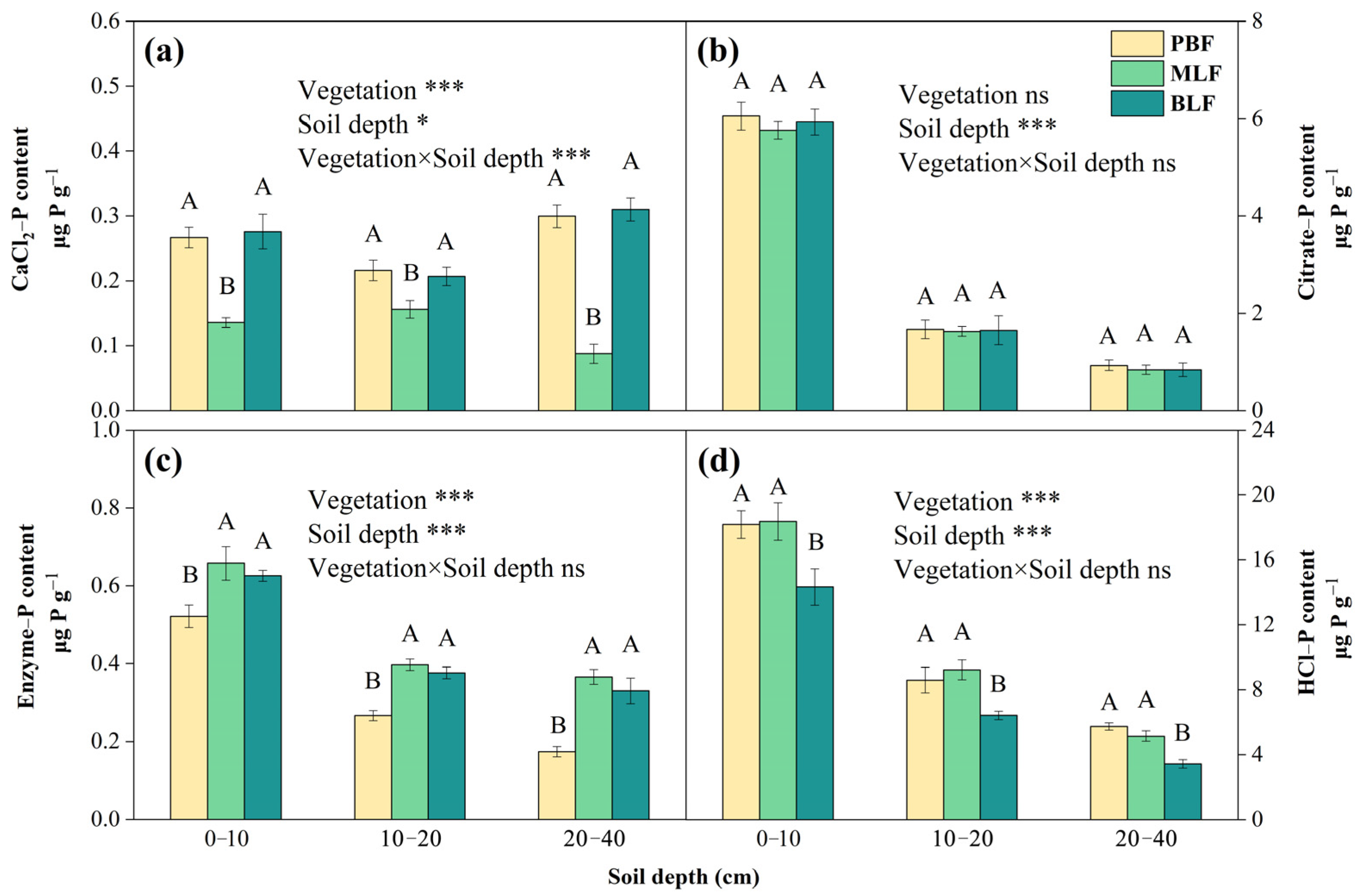 Forests 15 00328 g003