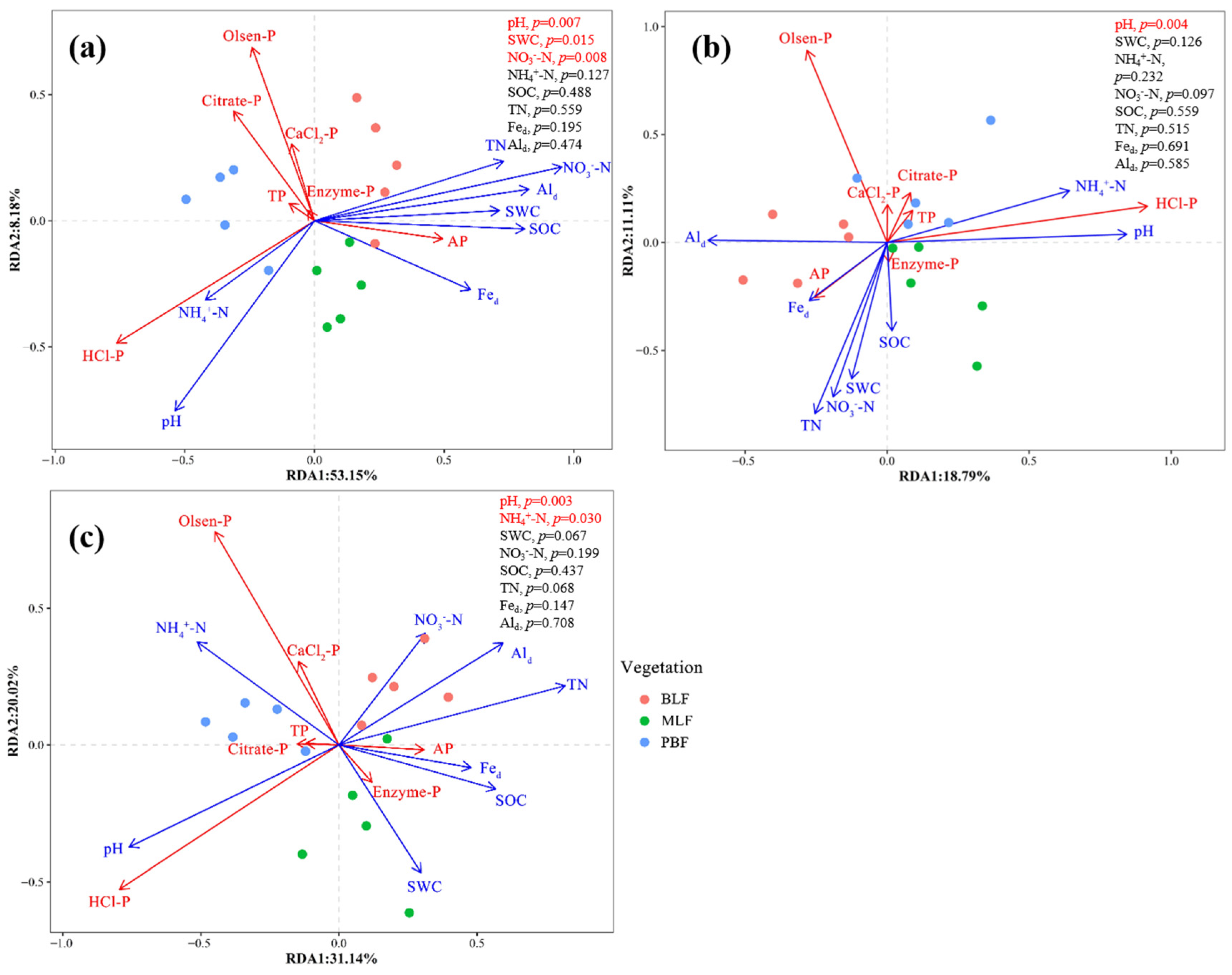 Forests 15 00328 g004