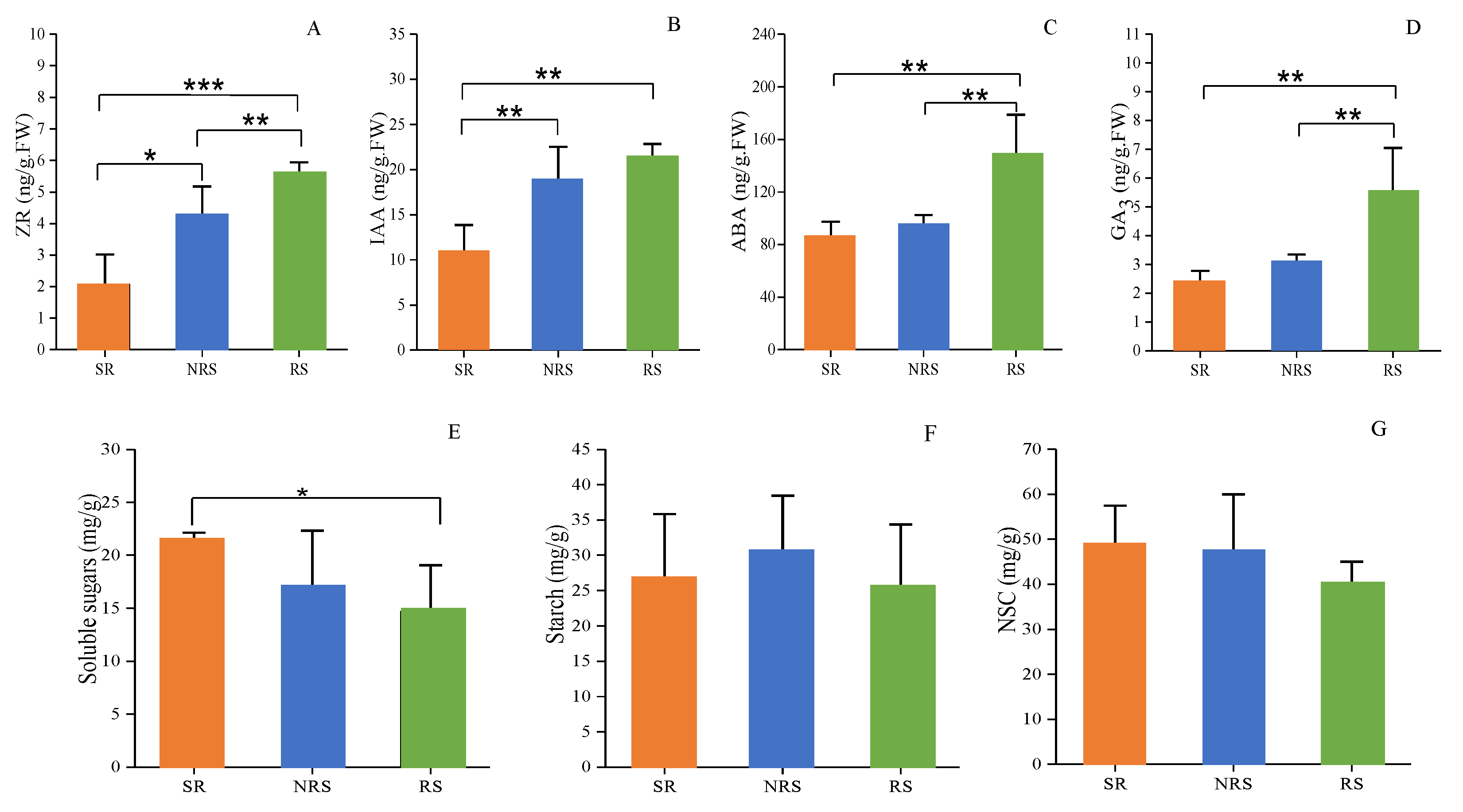 Forests 15 00335 g002