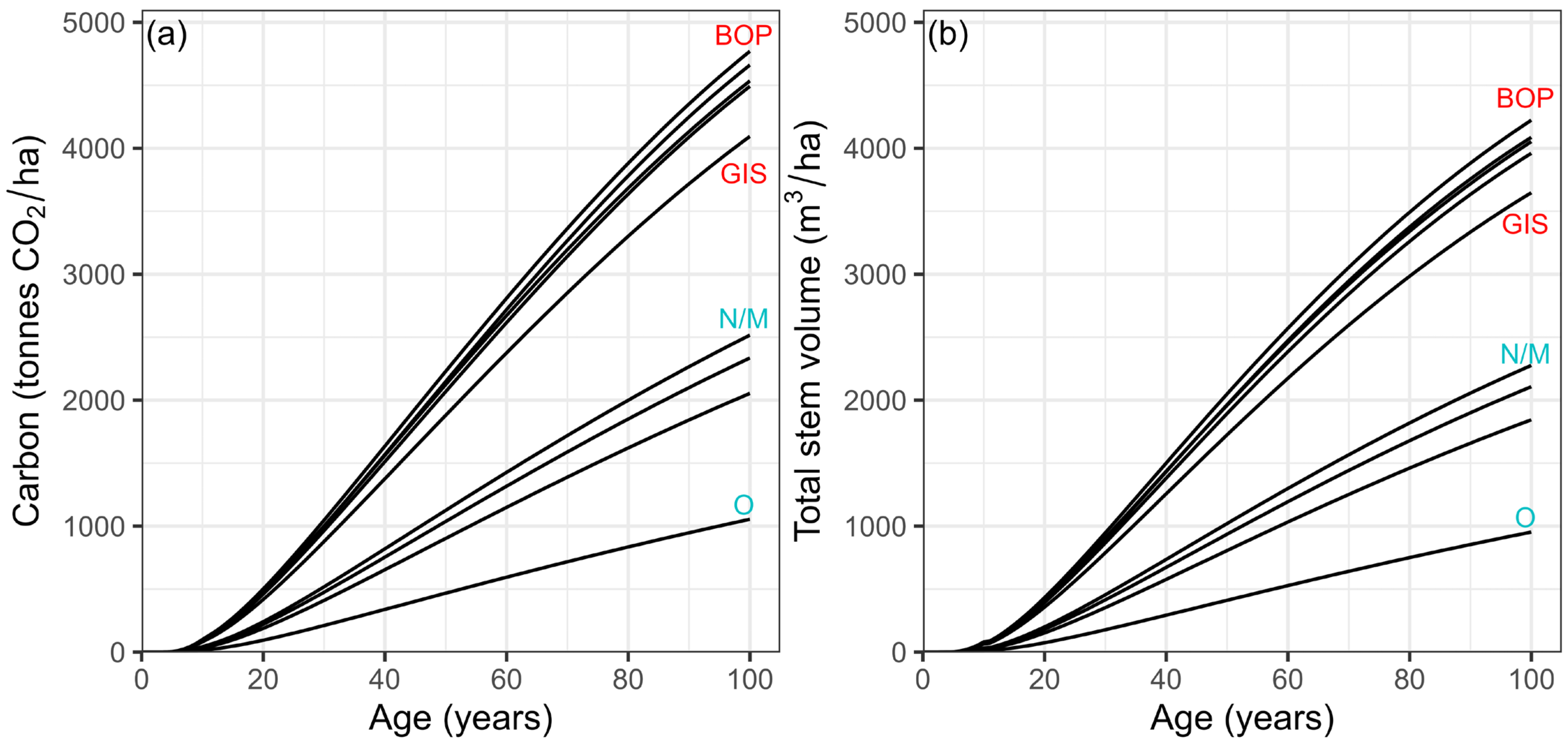 Forests 15 00344 g002 Forests 15 00344 g002