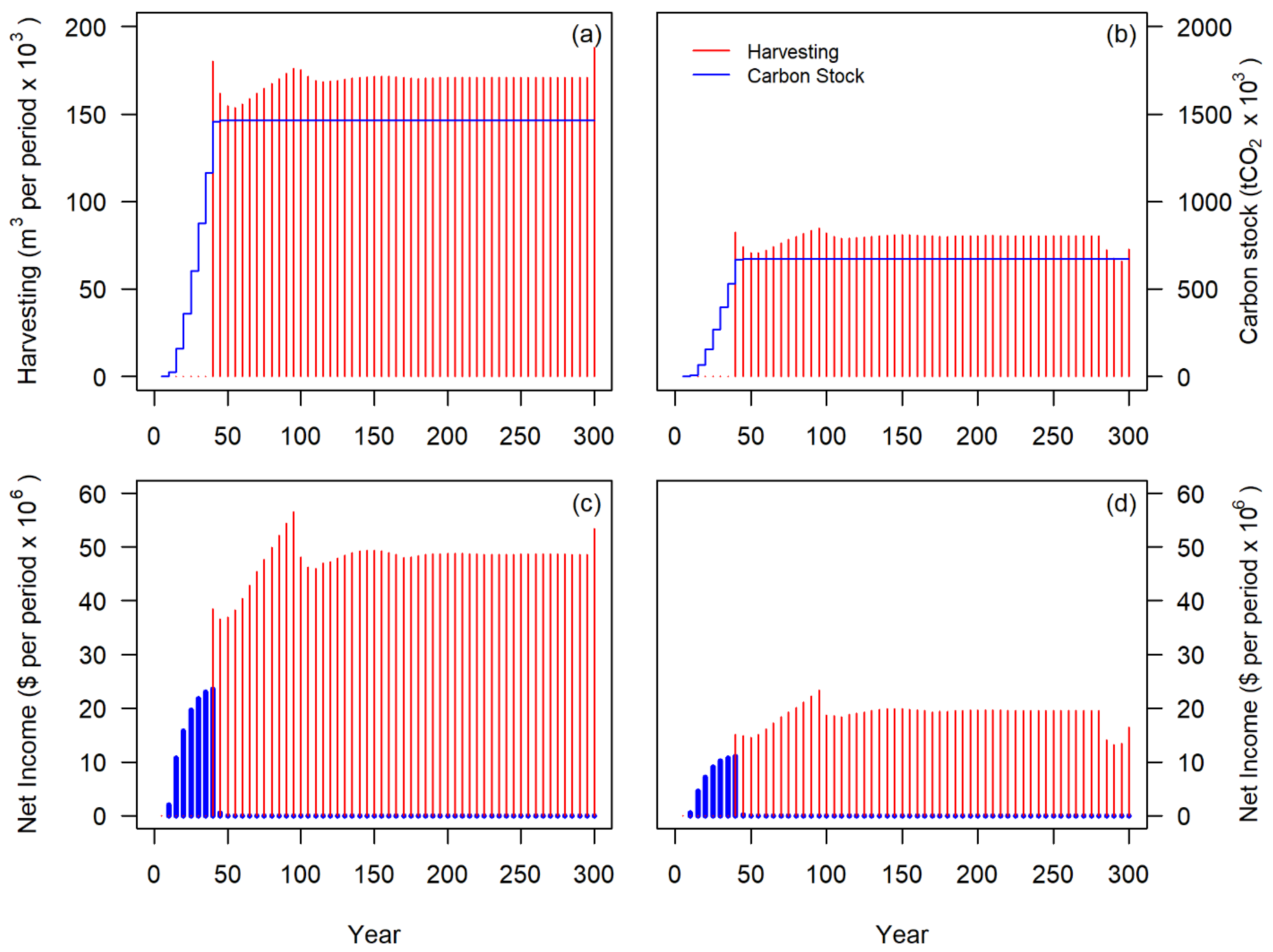 Forests 15 00344 g003 Forests 15 00344 g003