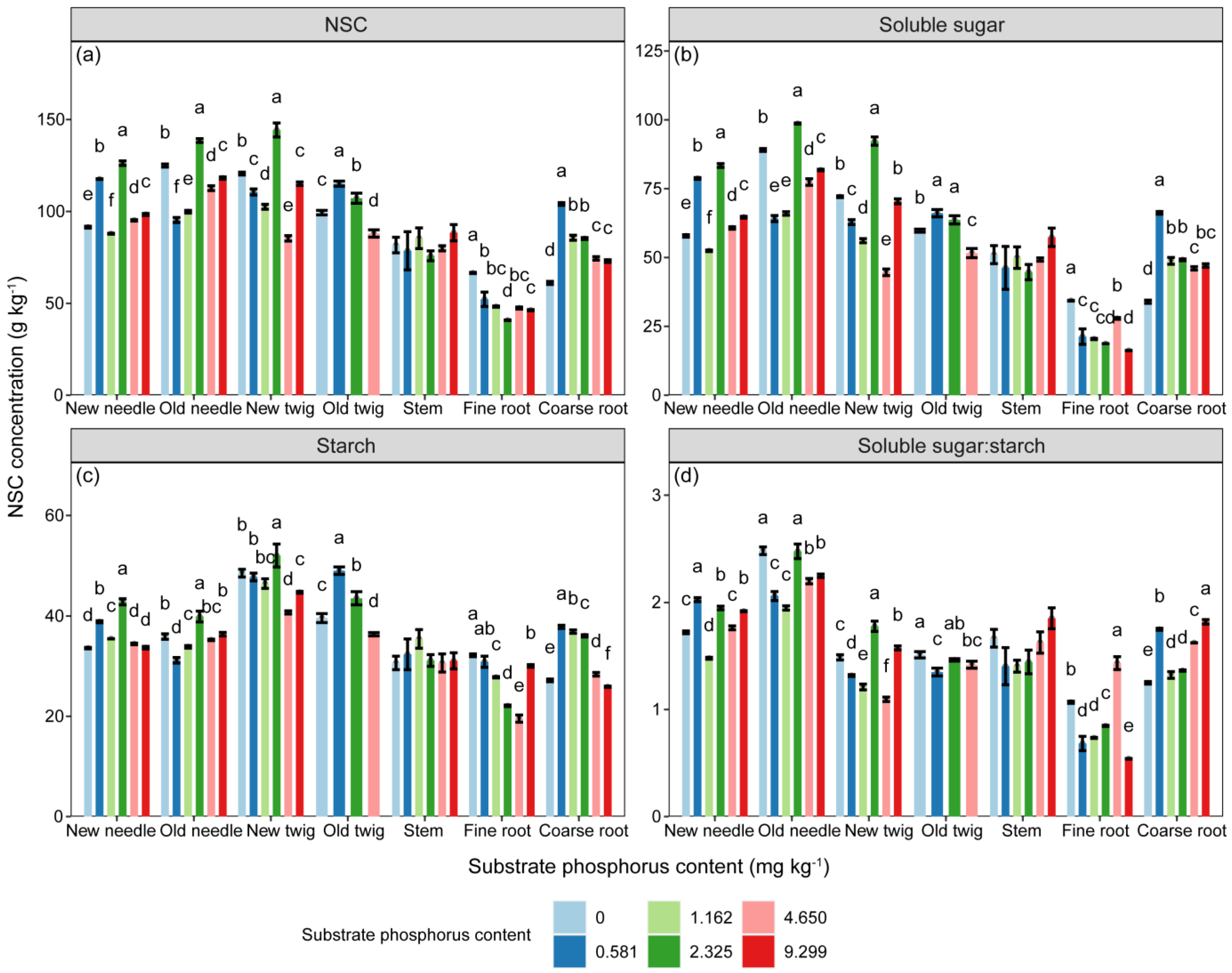 Forests 15 00351 g003