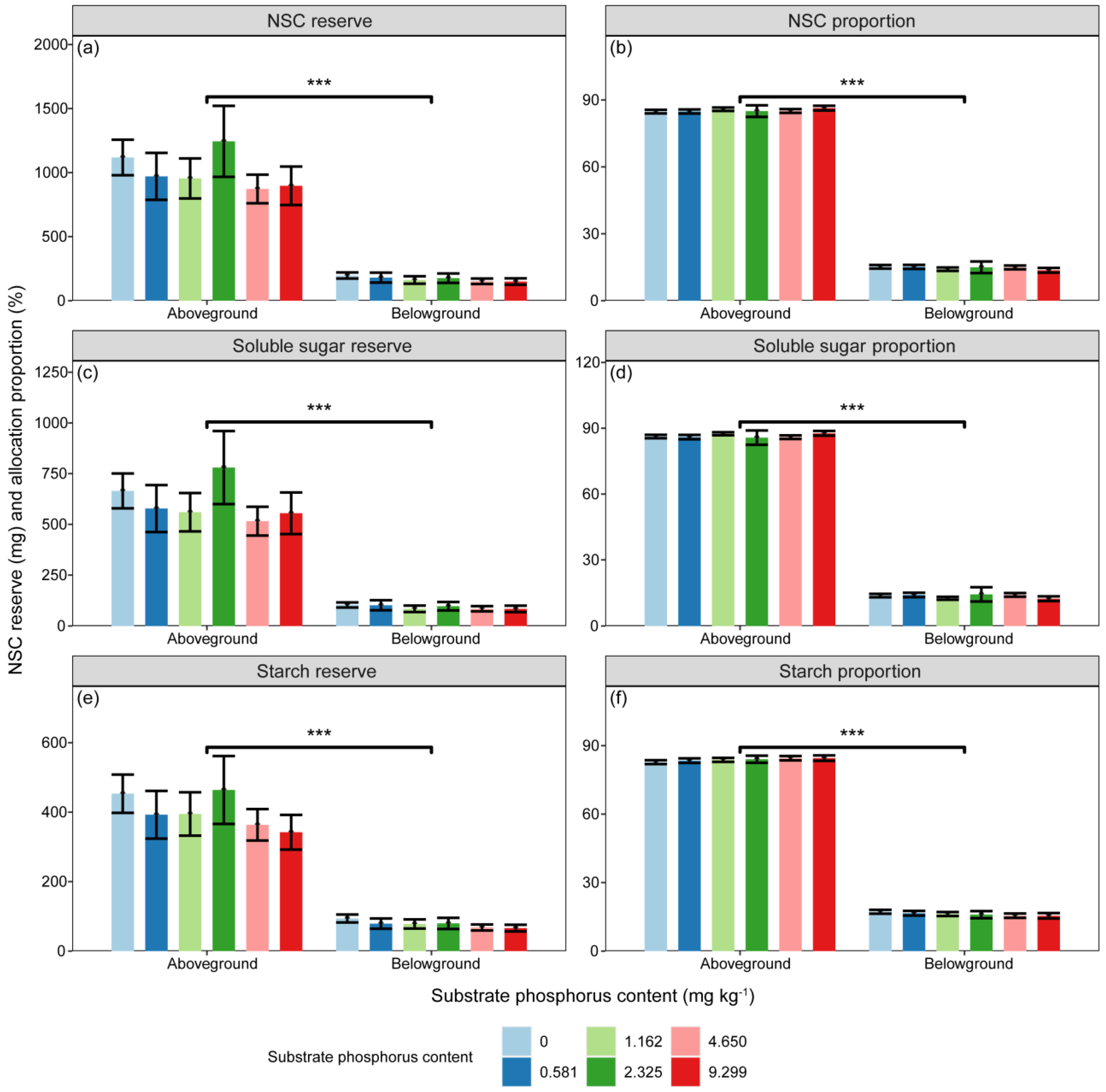 Forests 15 00351 g005