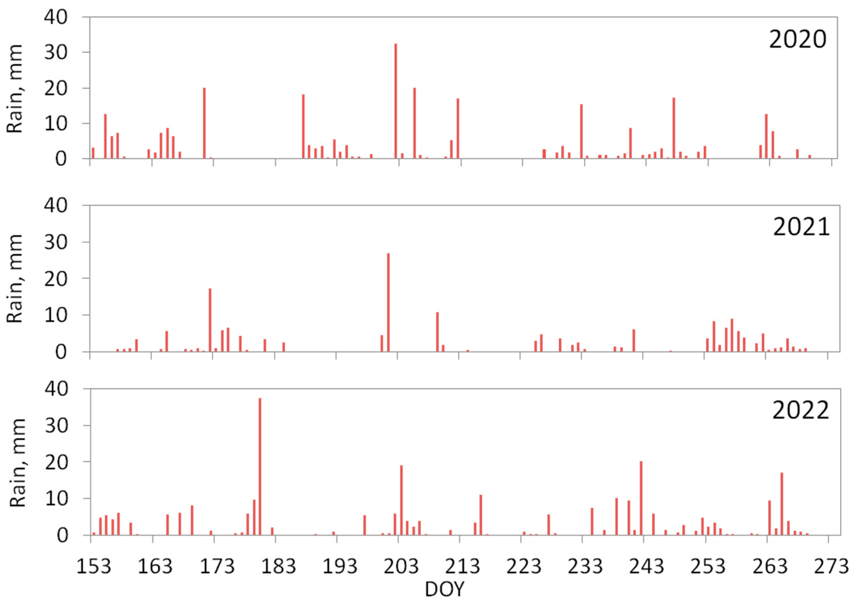 Forests 15 00355 g002 Forests 15 00355 g002