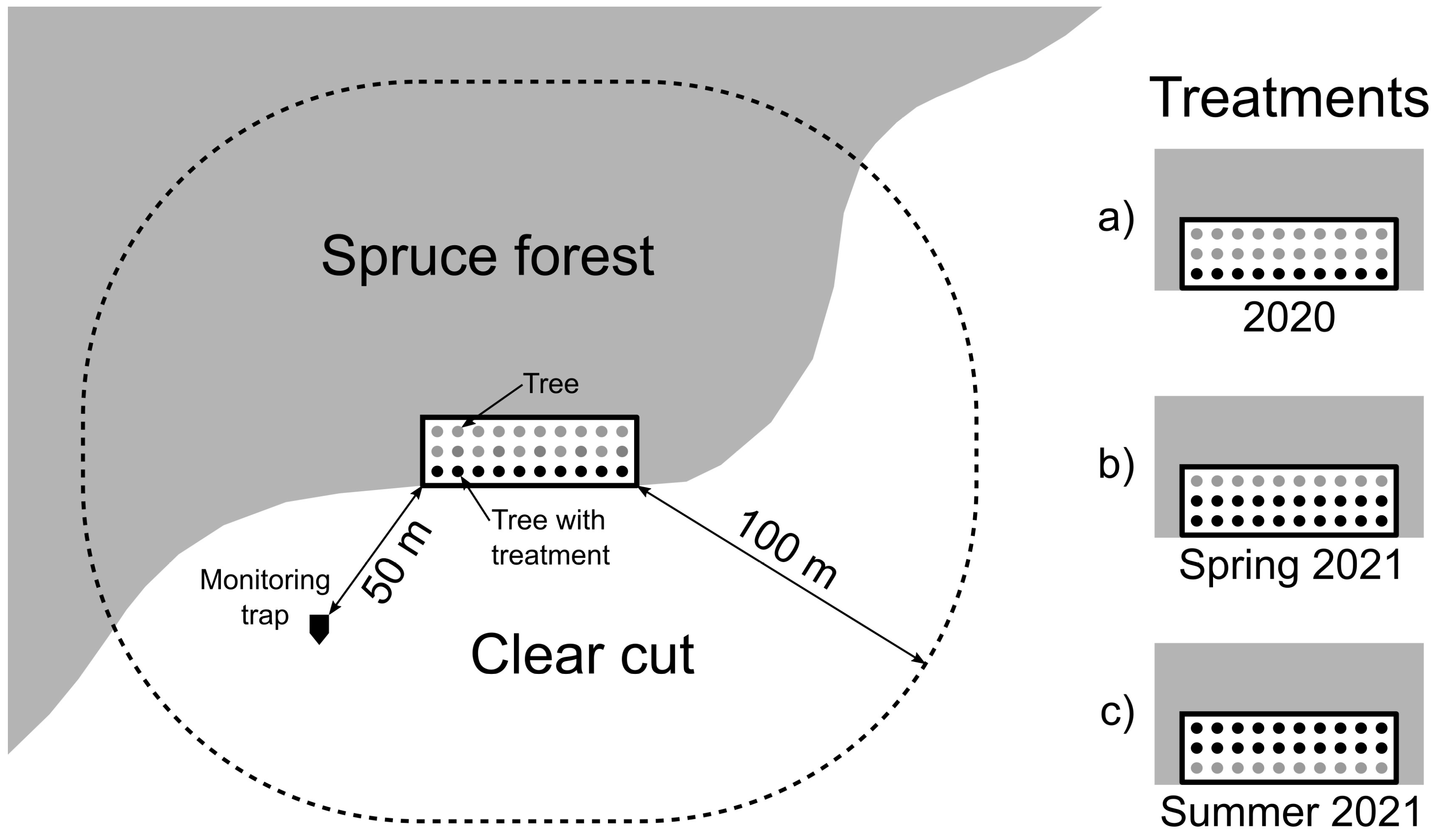 Forests 15 00356 g003