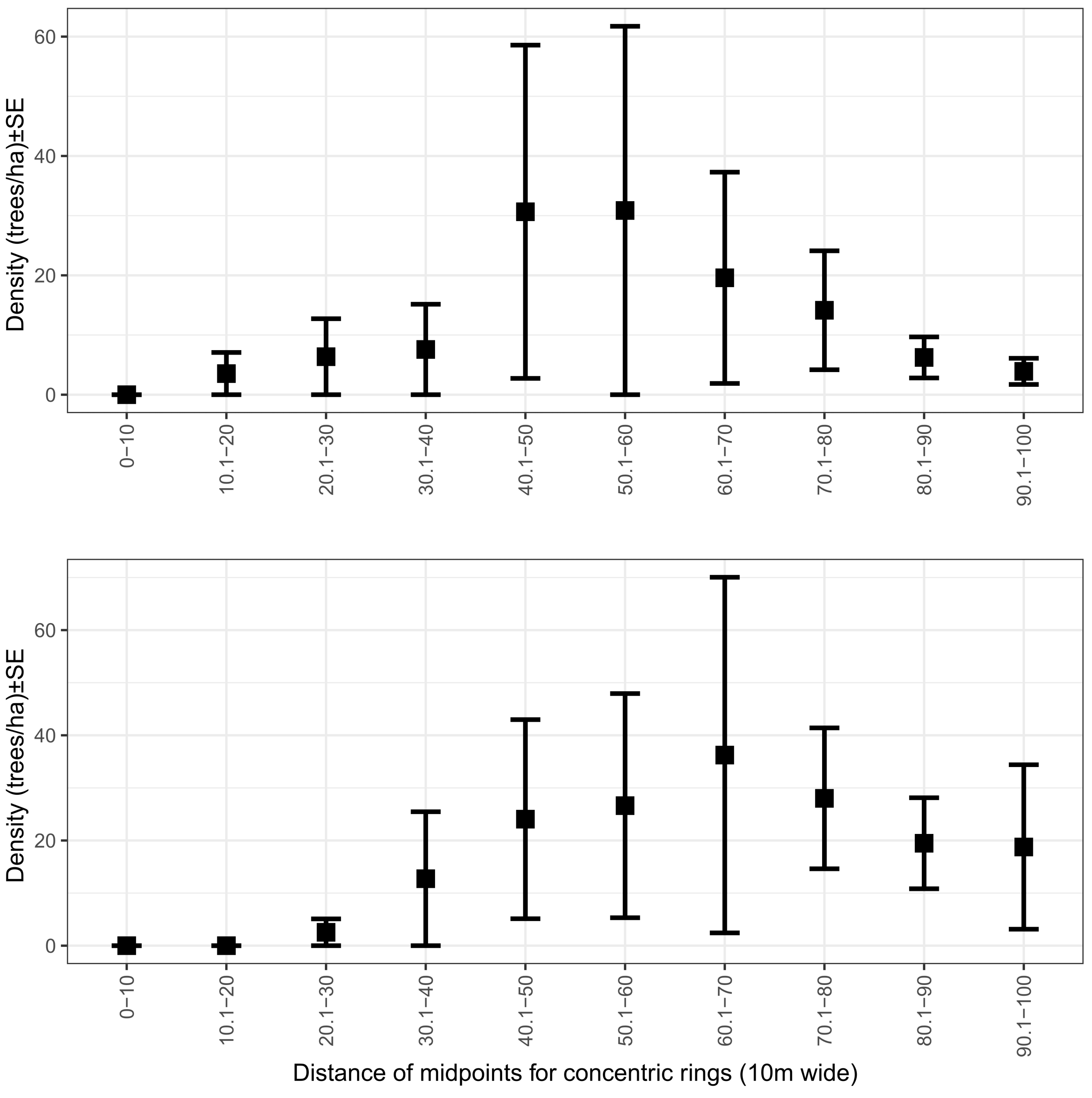 Forests 15 00356 g006
