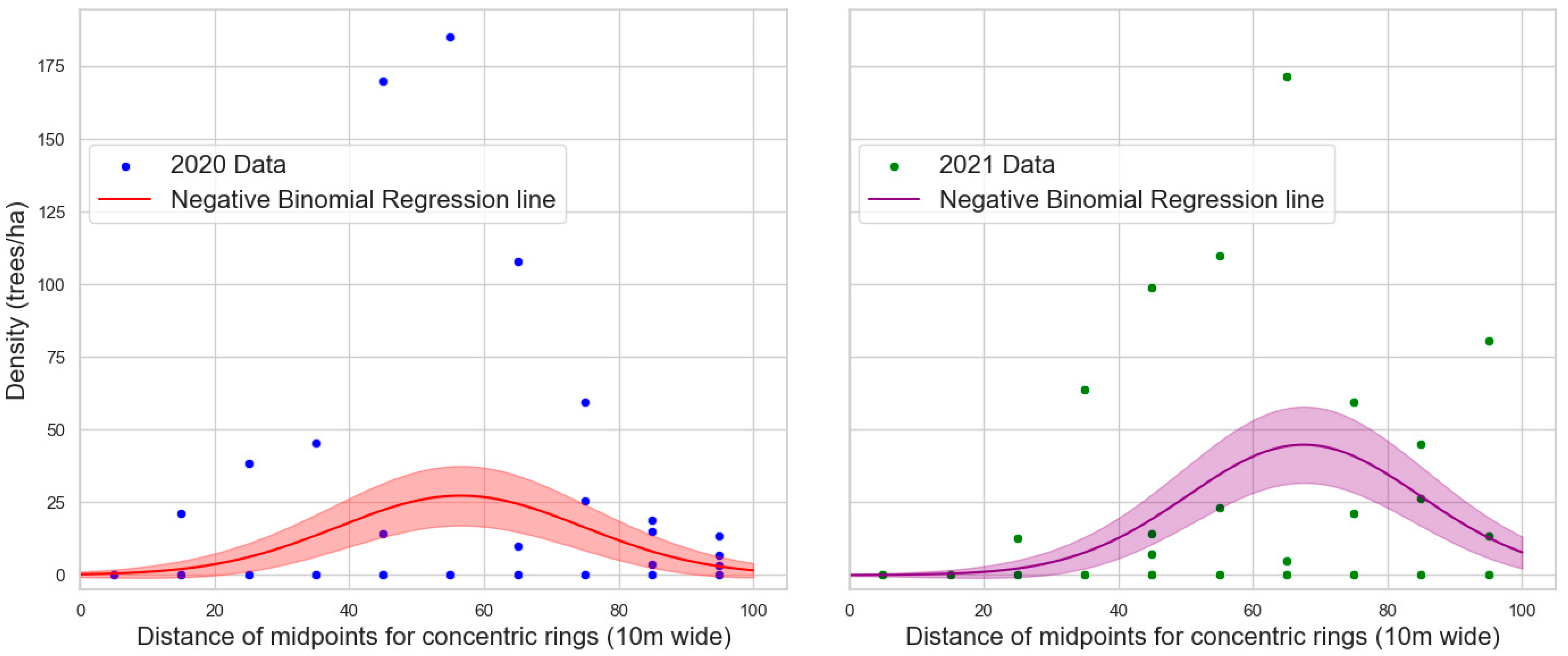 Forests 15 00356 g007