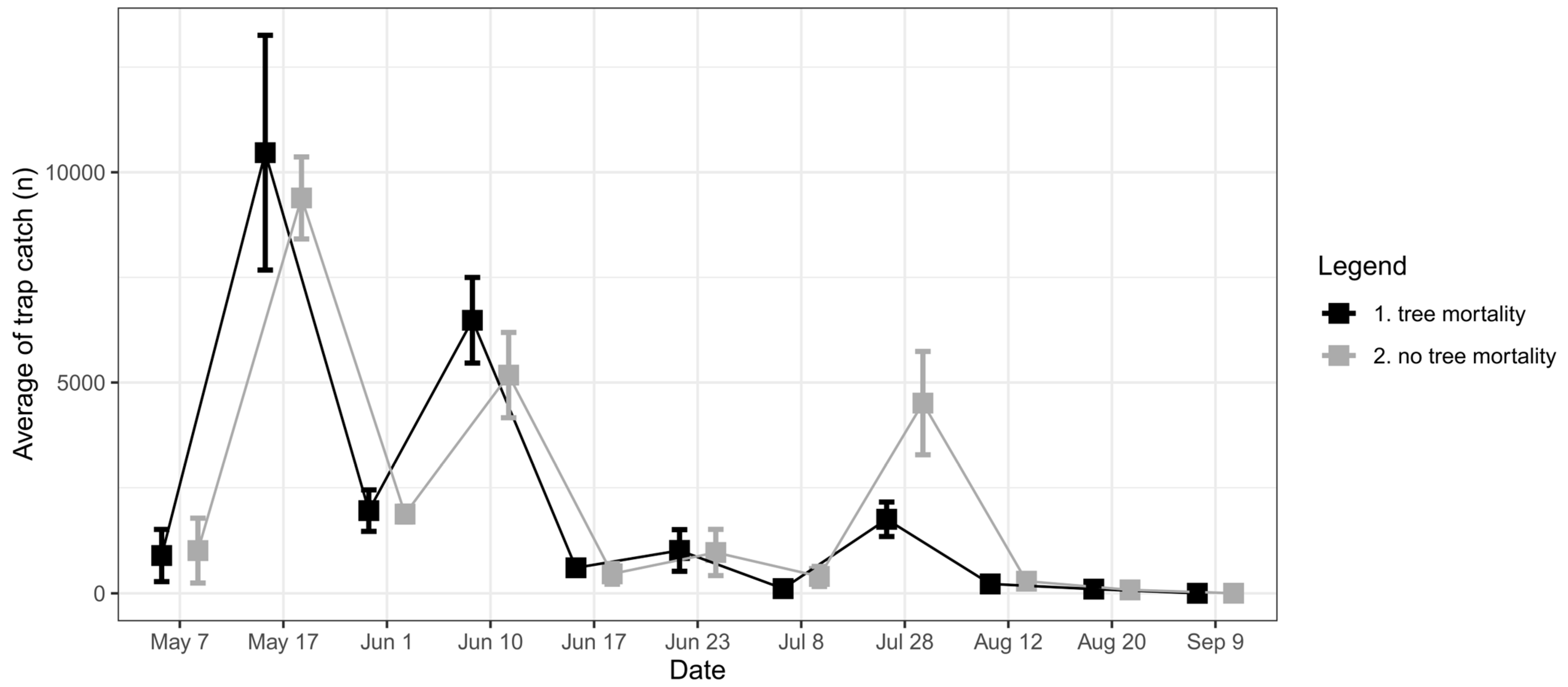 Forests 15 00356 g009