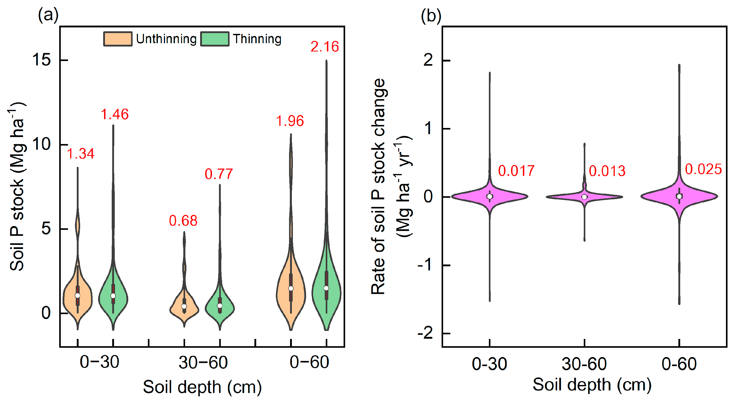 Forests 15 00362 g002