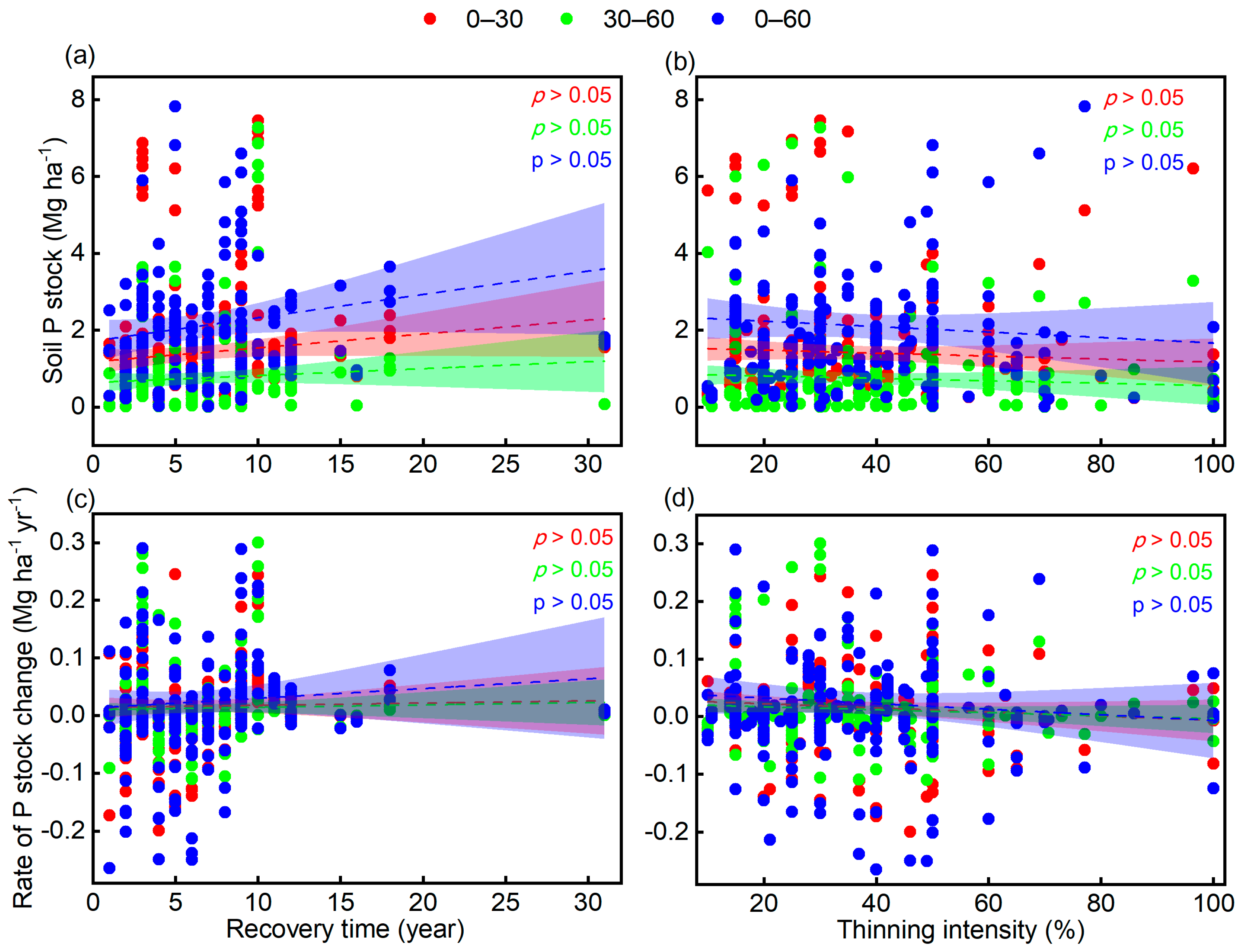 Forests 15 00362 g004