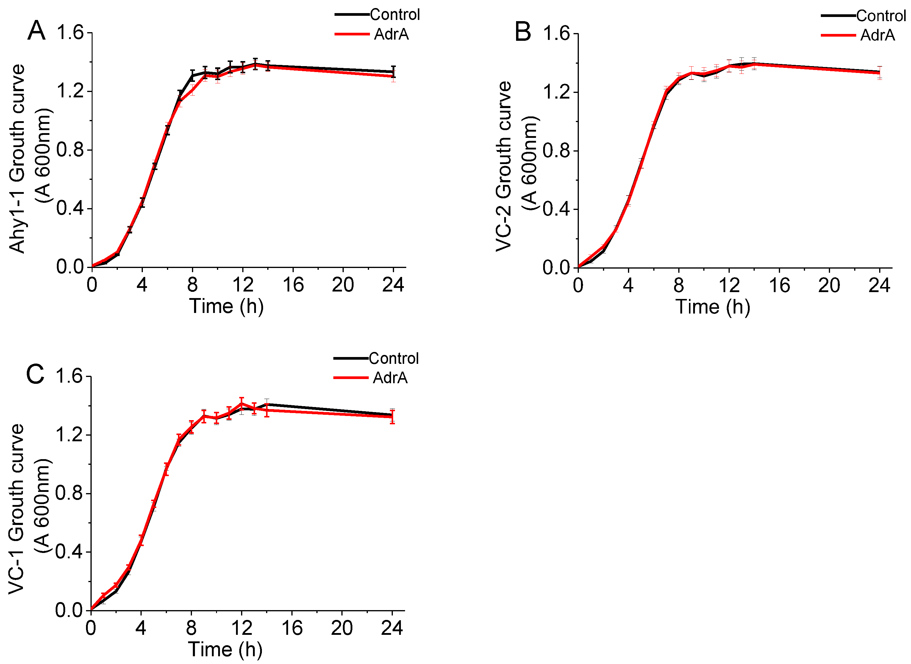 Forests 15 00367 g003