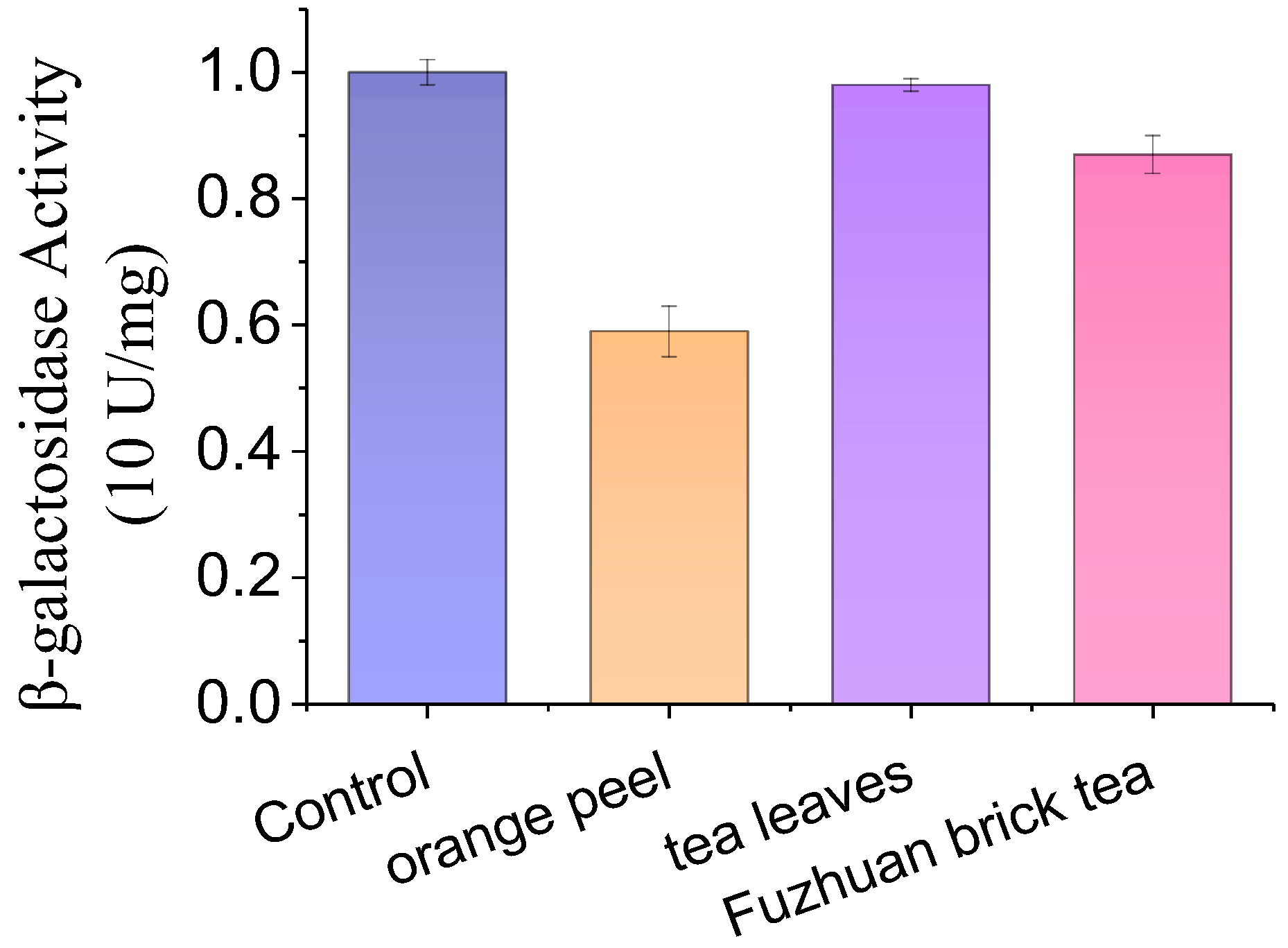 Forests 15 00367 g007