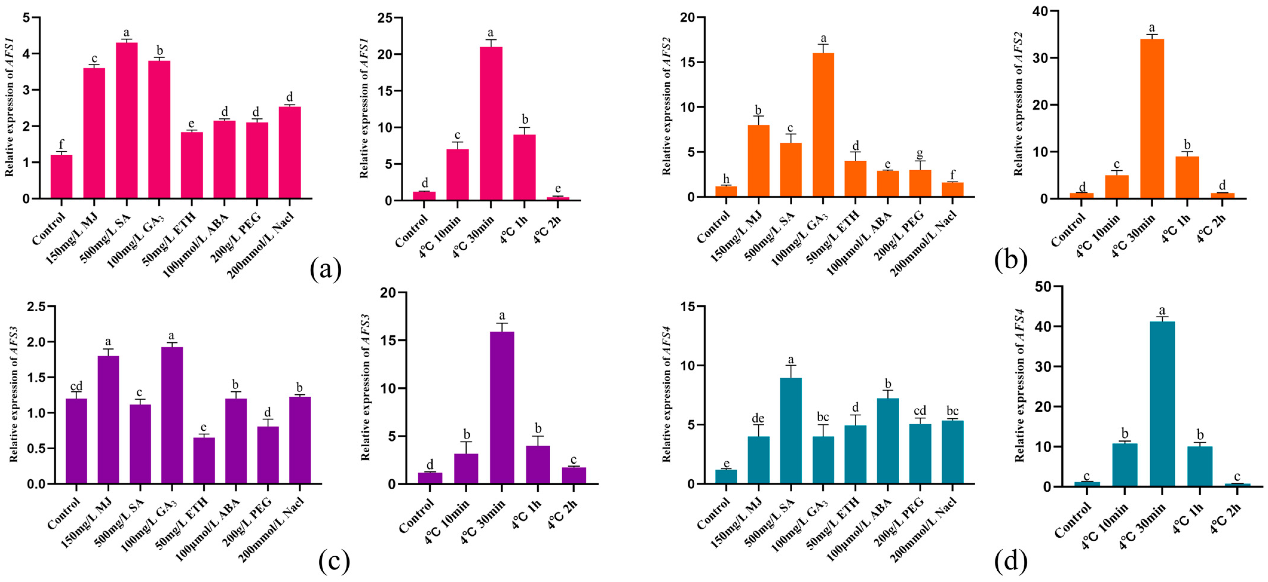 Forests 15 00380 g001