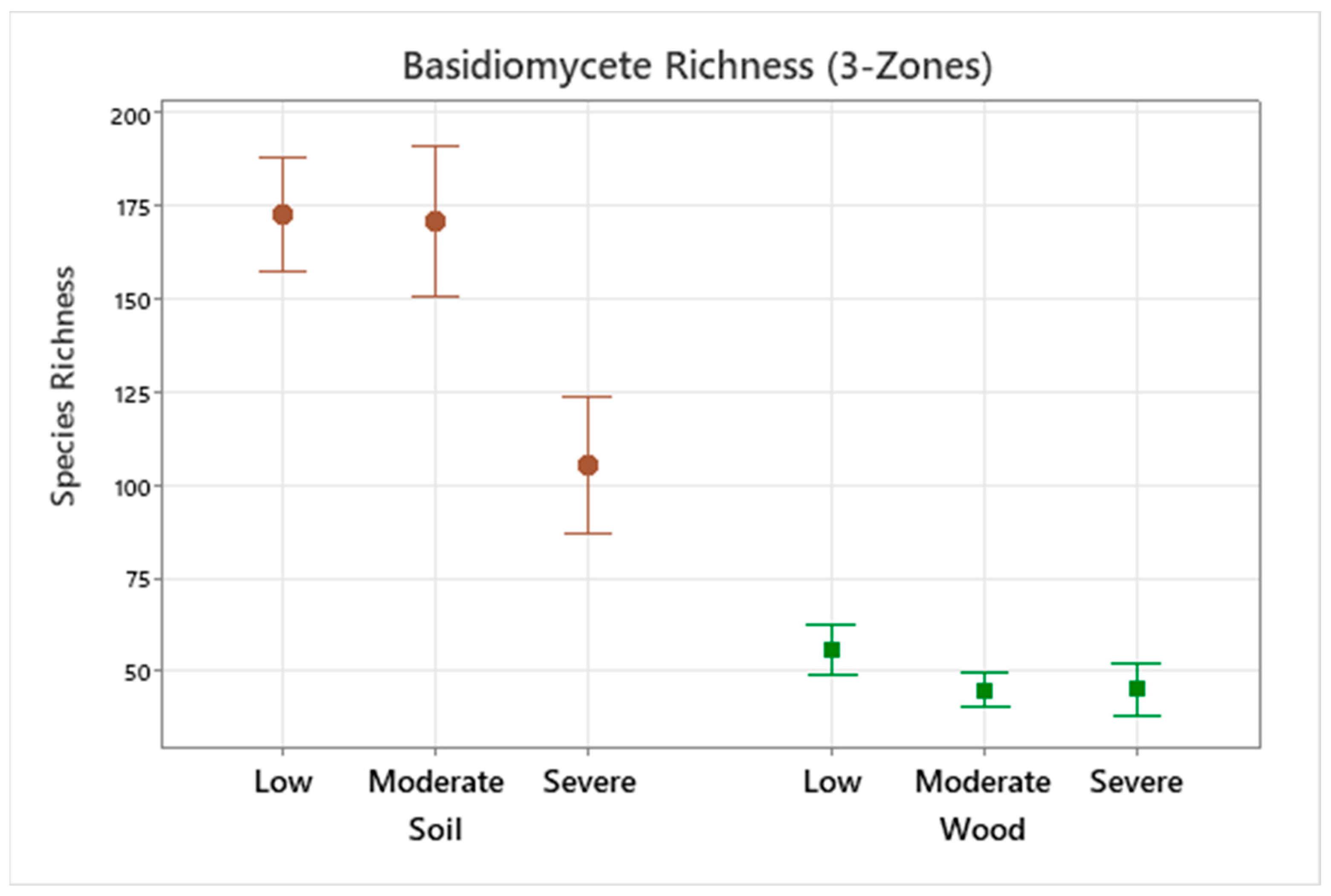Forests 15 00383 g004
