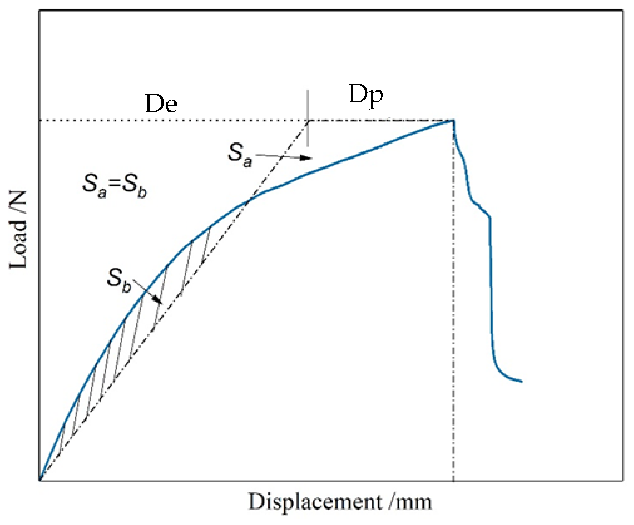 Forests 15 00406 g002