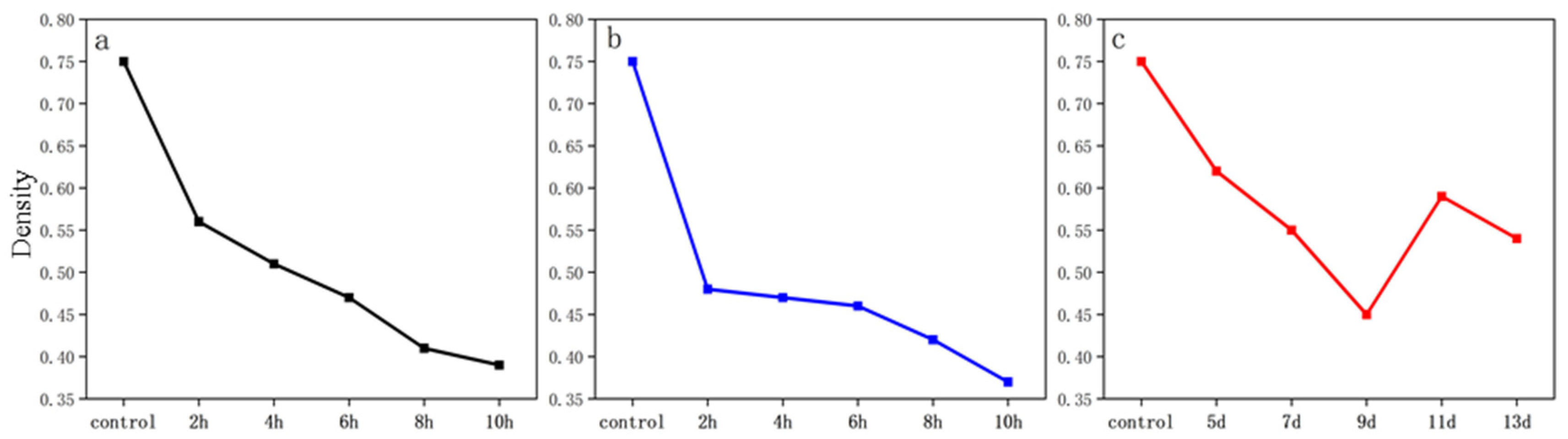 Forests 15 00406 g004