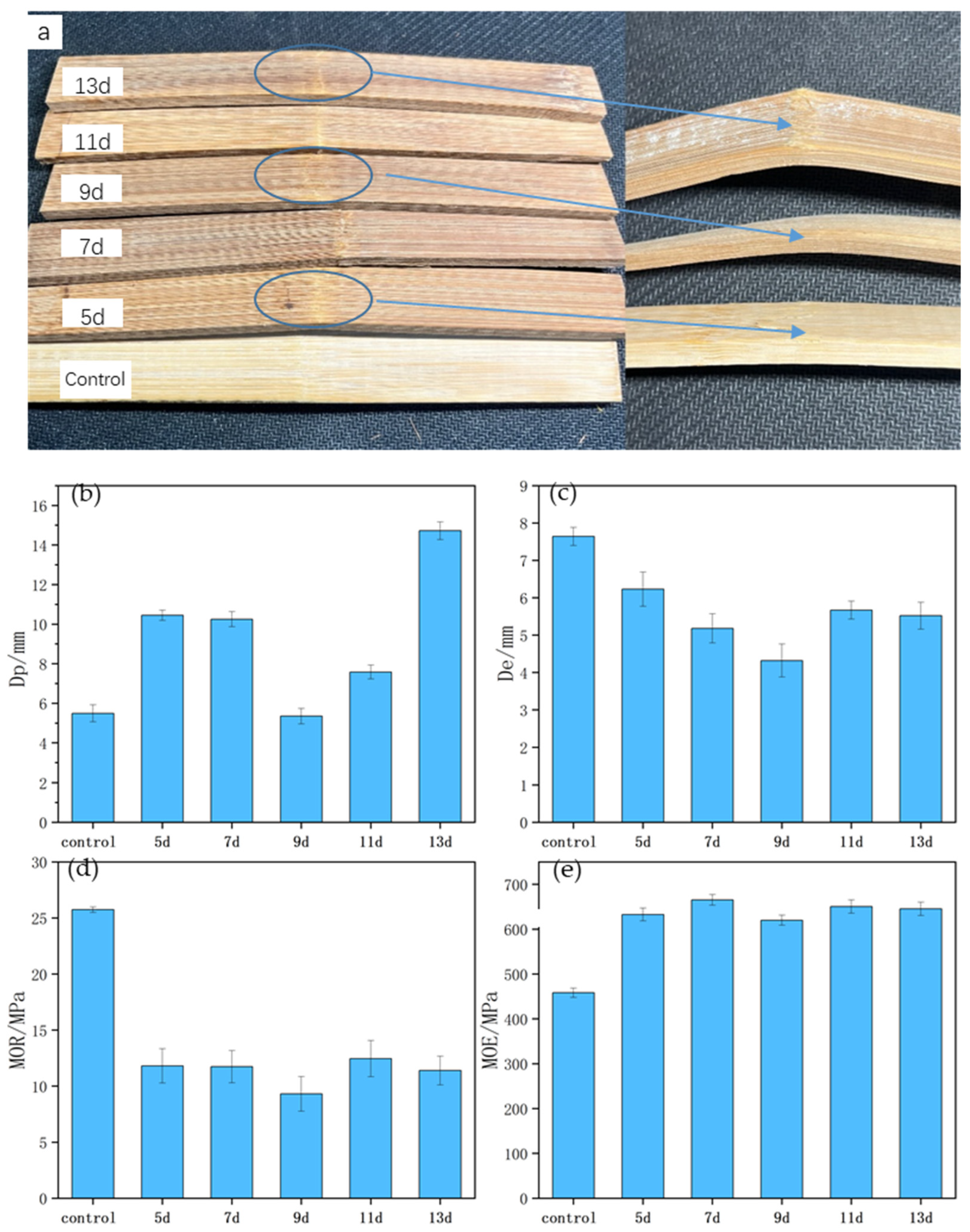Forests 15 00406 g006