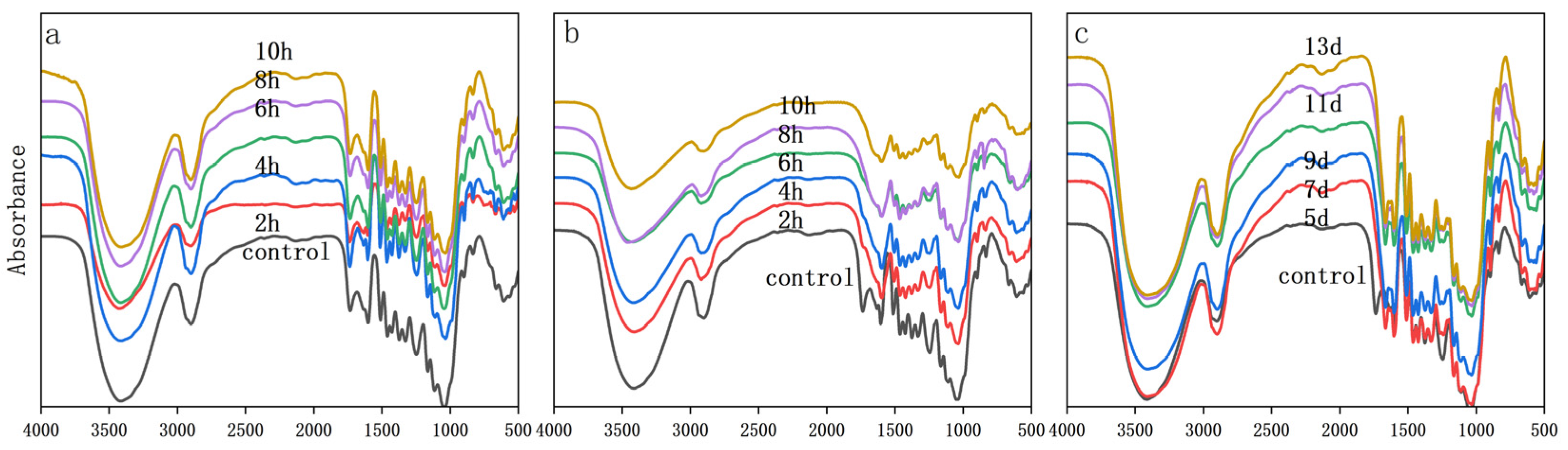 Forests 15 00406 g008