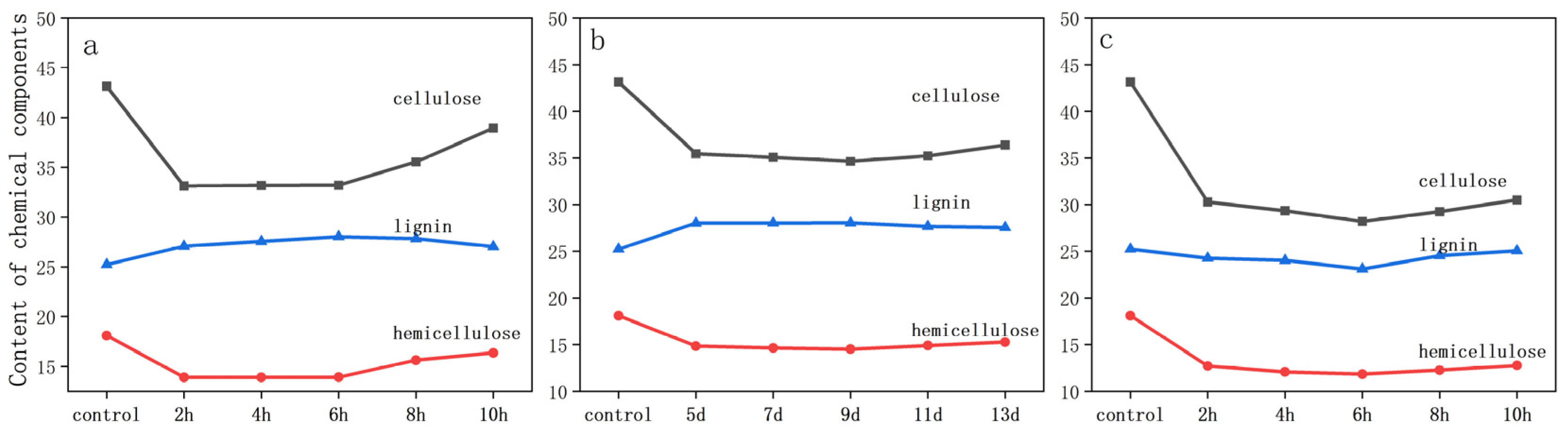 Forests 15 00406 g009