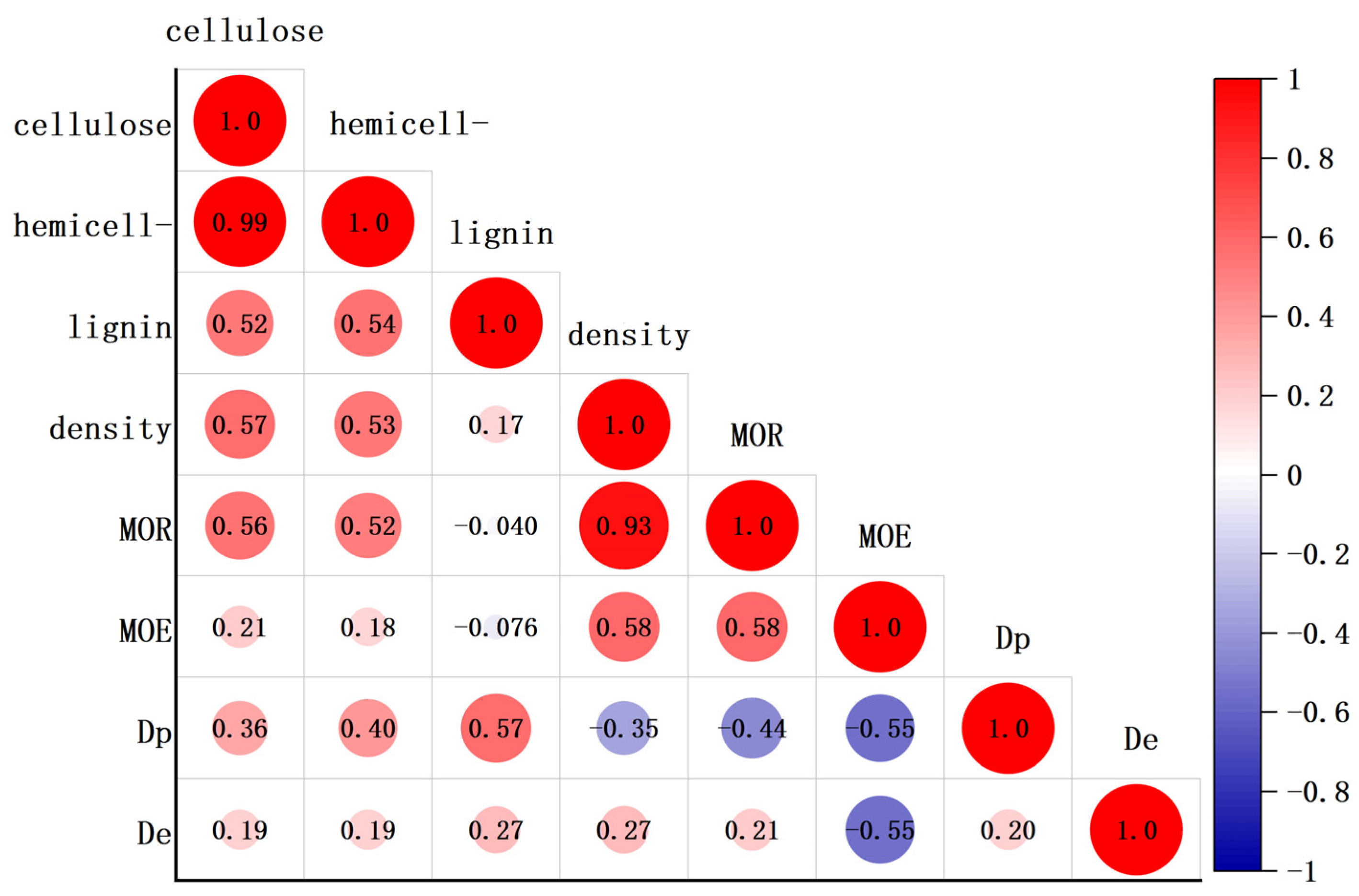 Forests 15 00406 g010