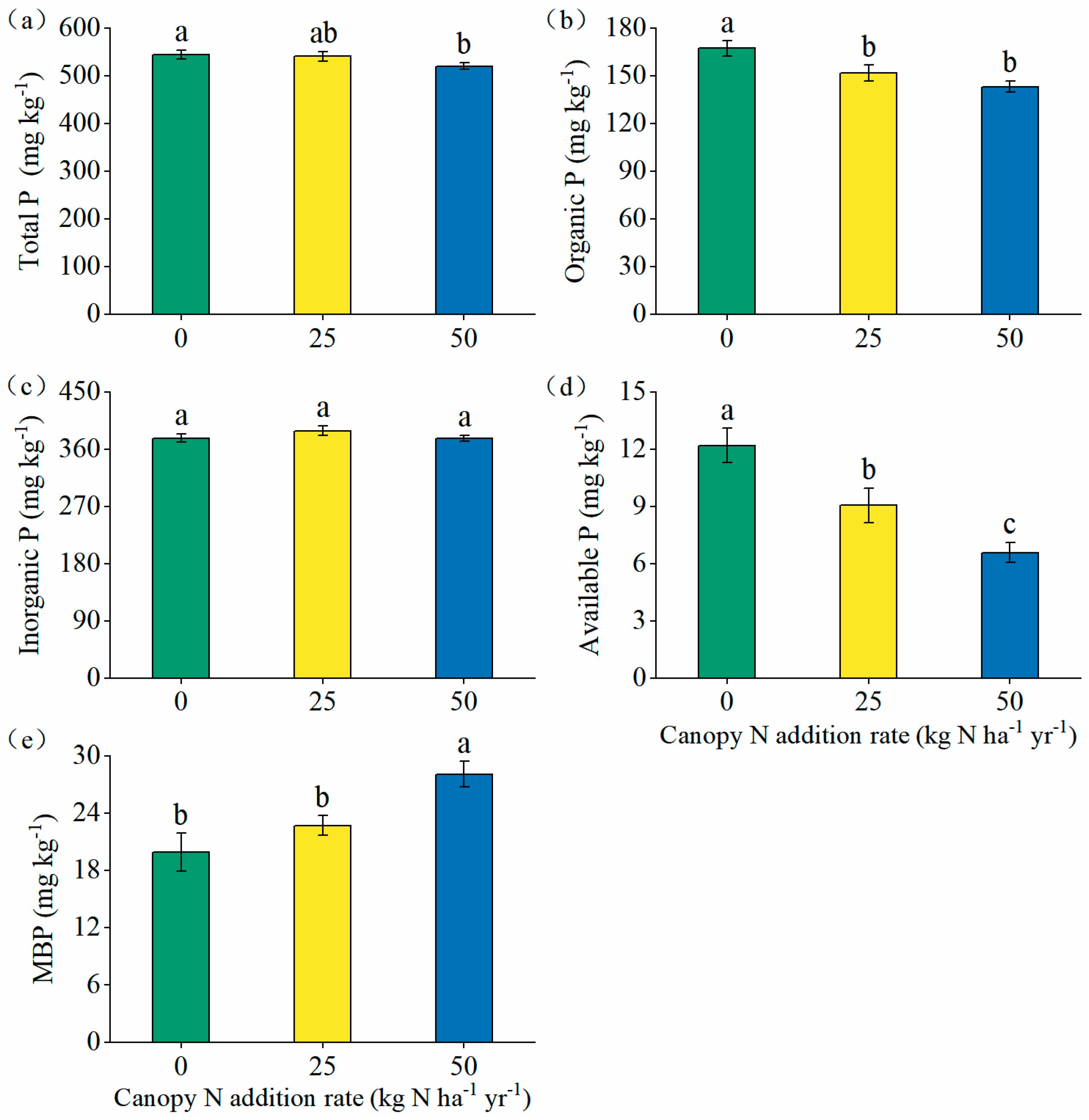 Forests 15 00416 g002