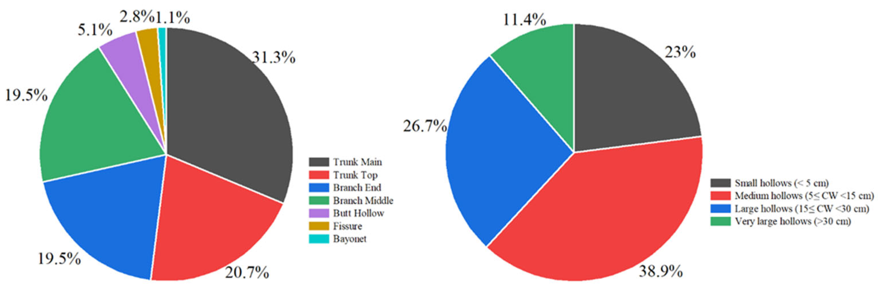 Forests 15 00421 g003