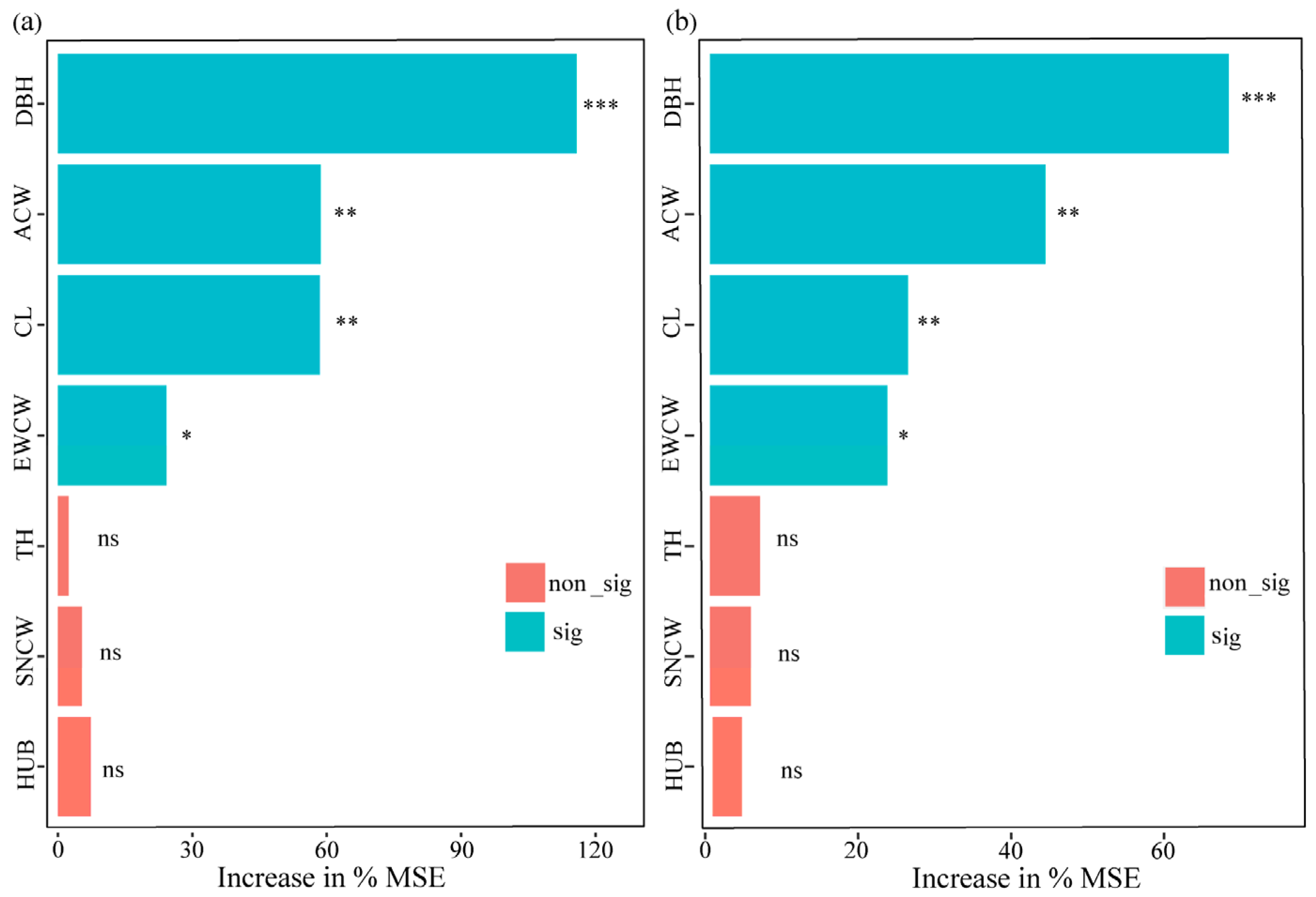 Forests 15 00421 g006