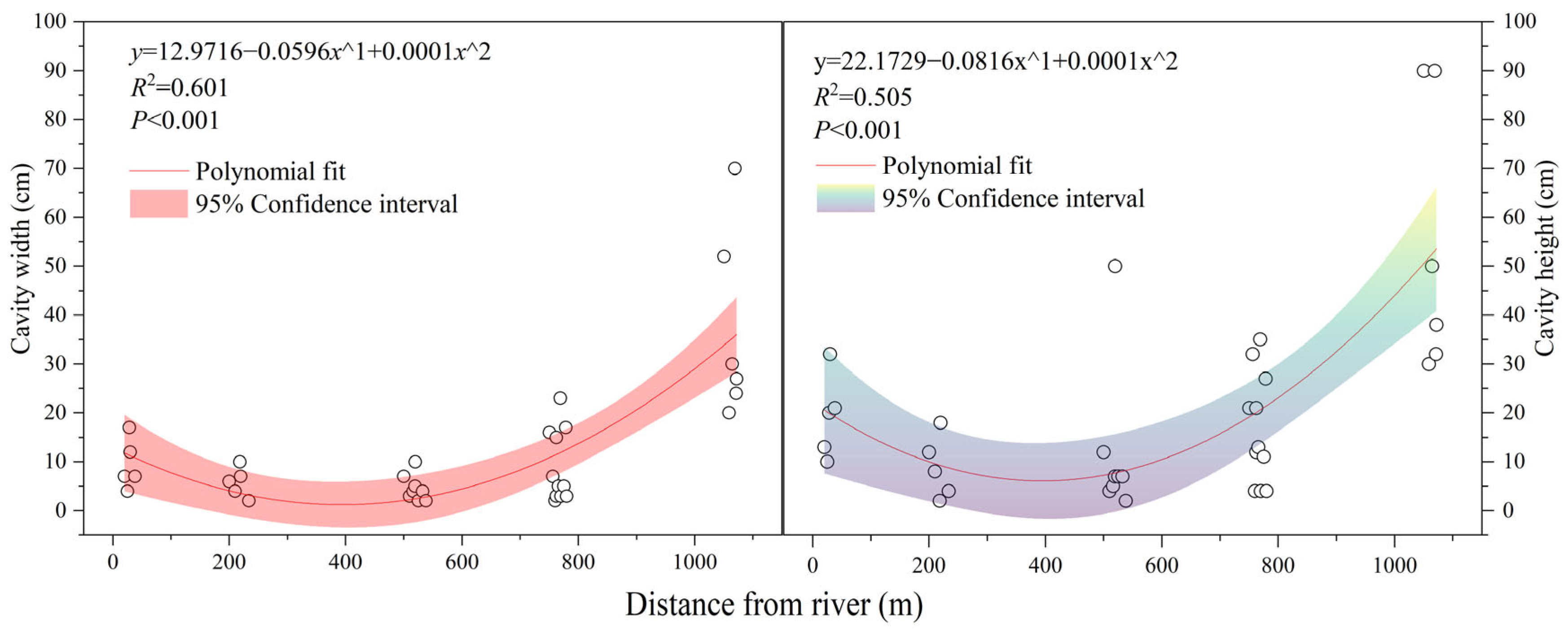 Forests 15 00421 g007