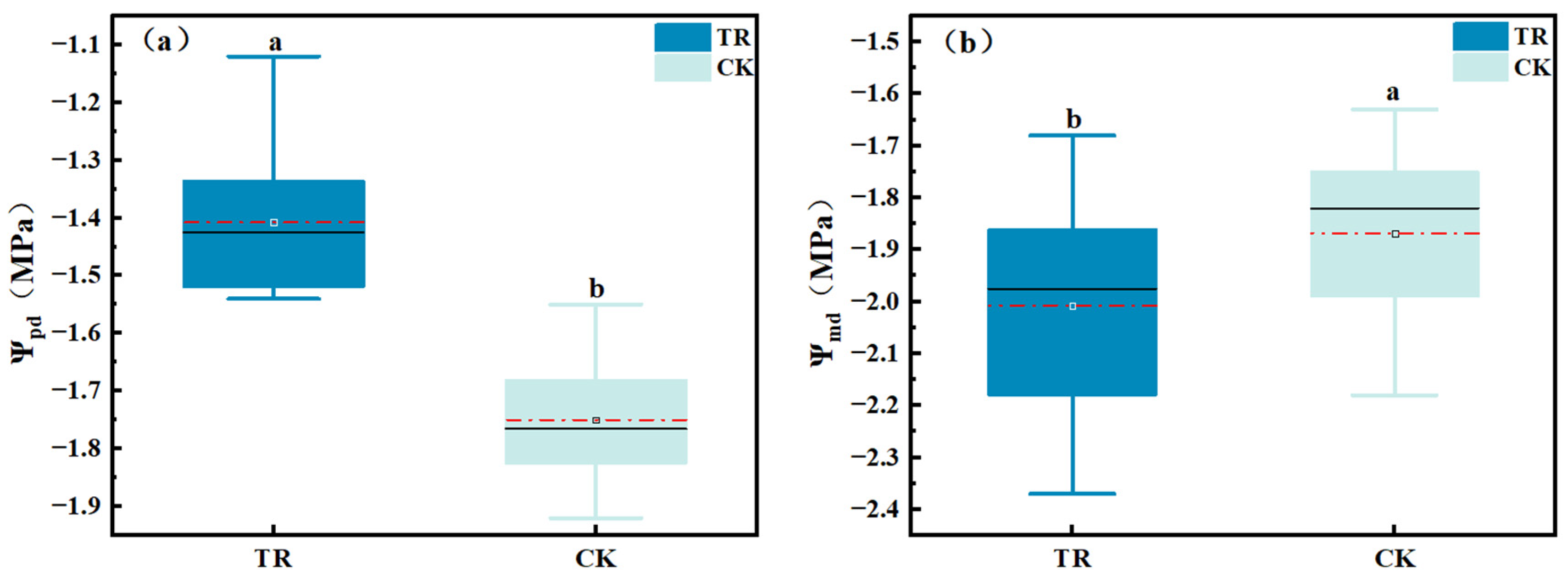 Forests 15 00430 g003