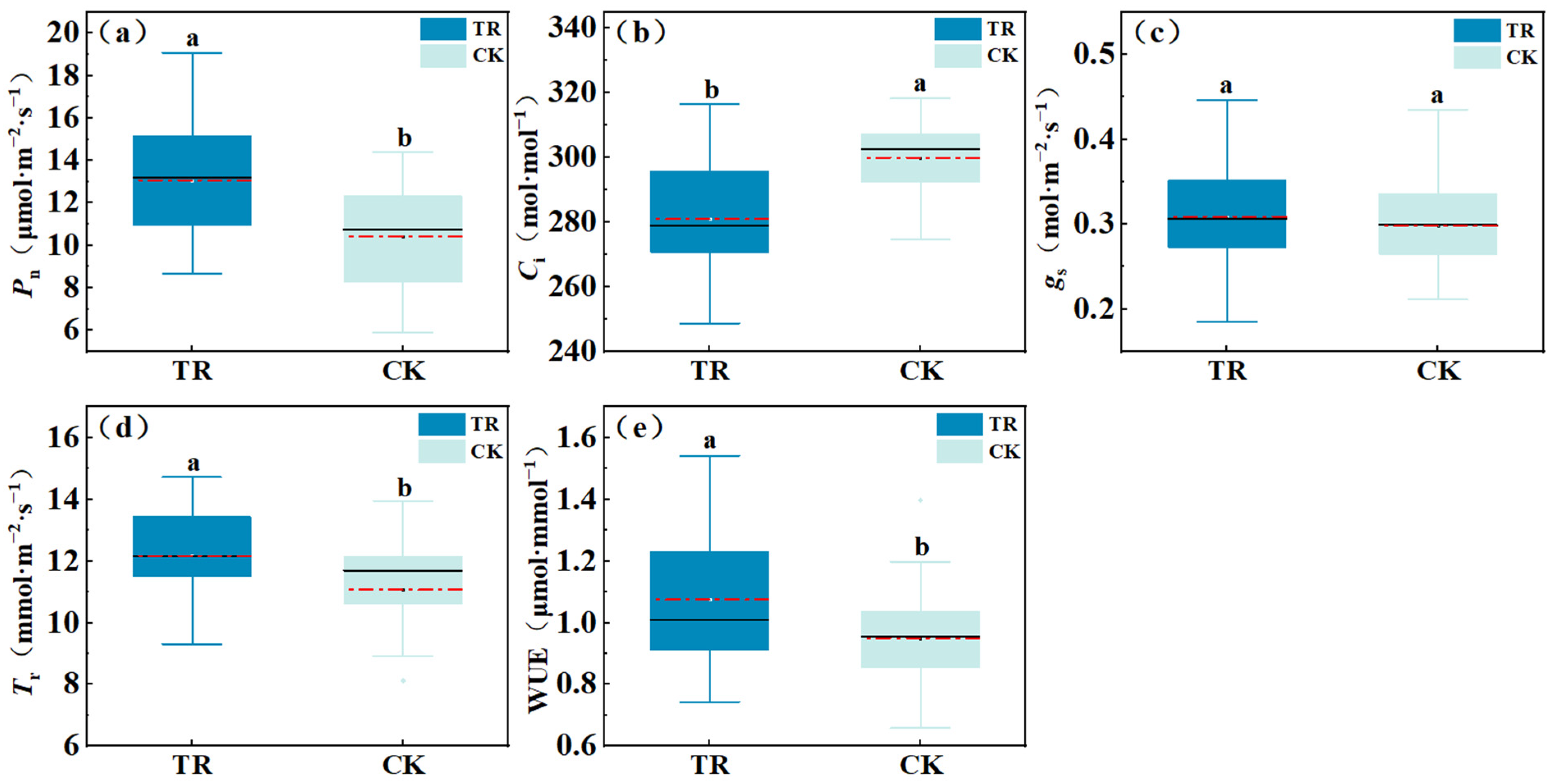 Forests 15 00430 g004
