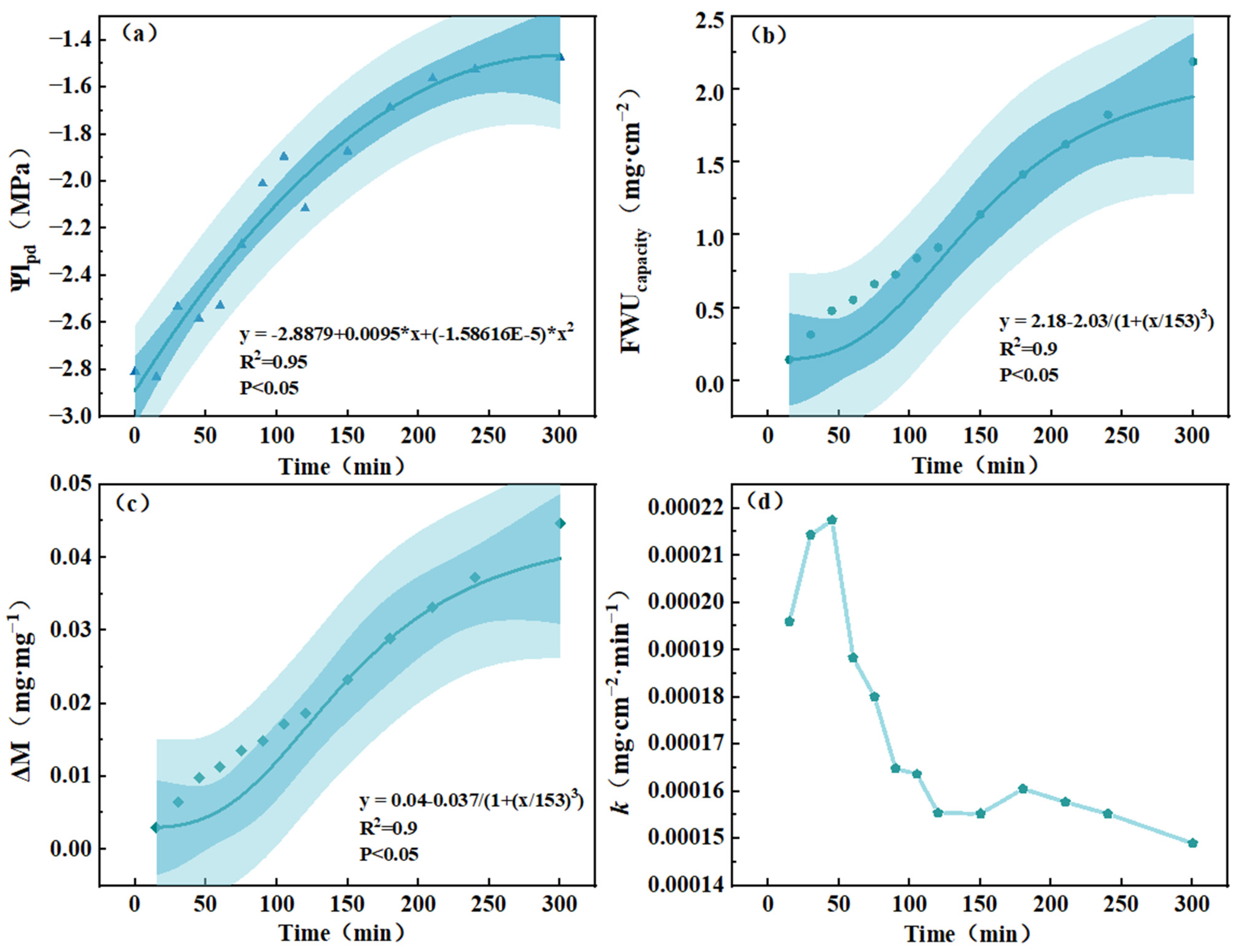 Forests 15 00430 g007