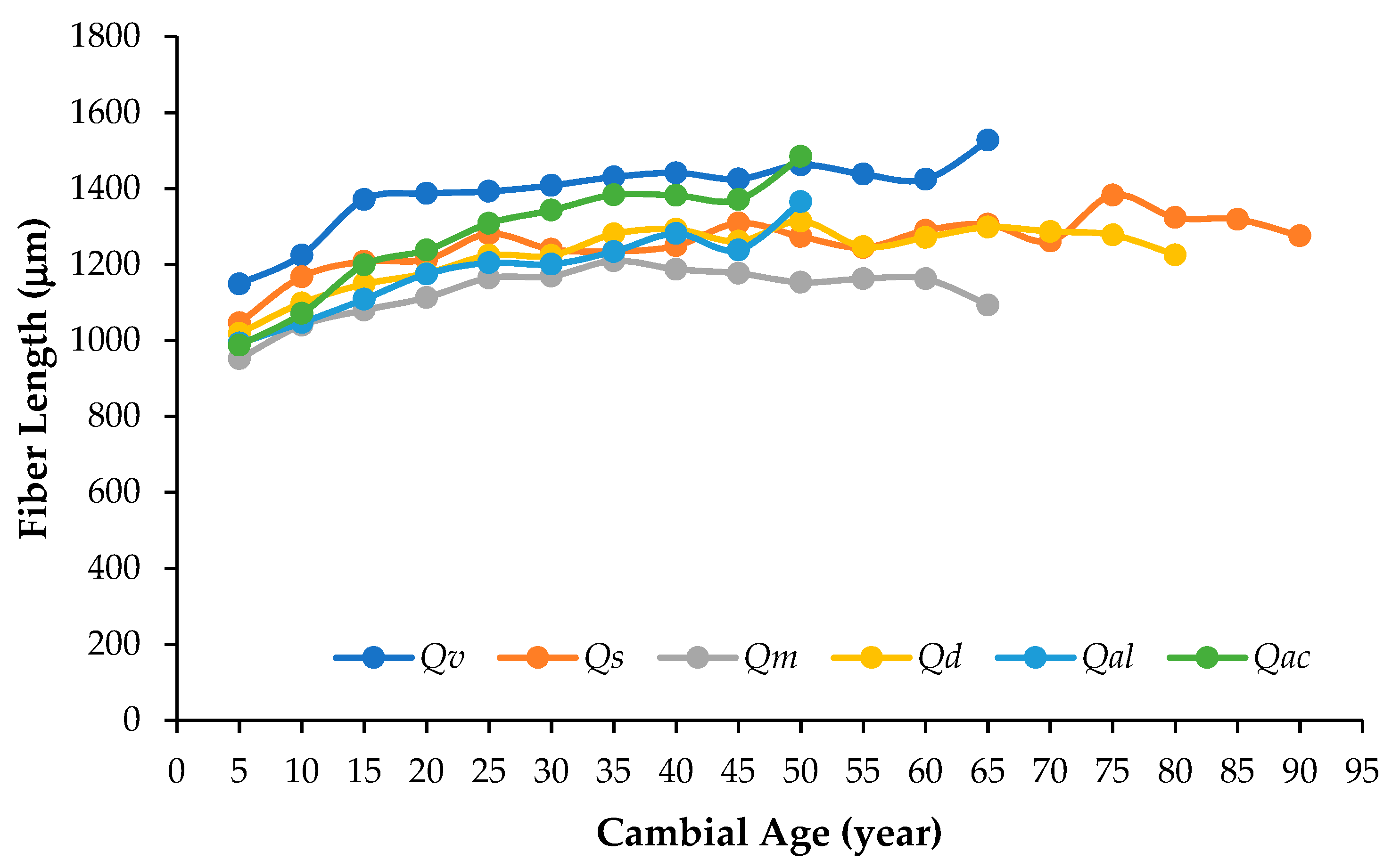 Forests 15 00433 g003